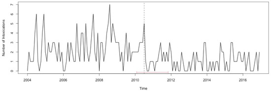 Ijerph 17 07840 g0a52