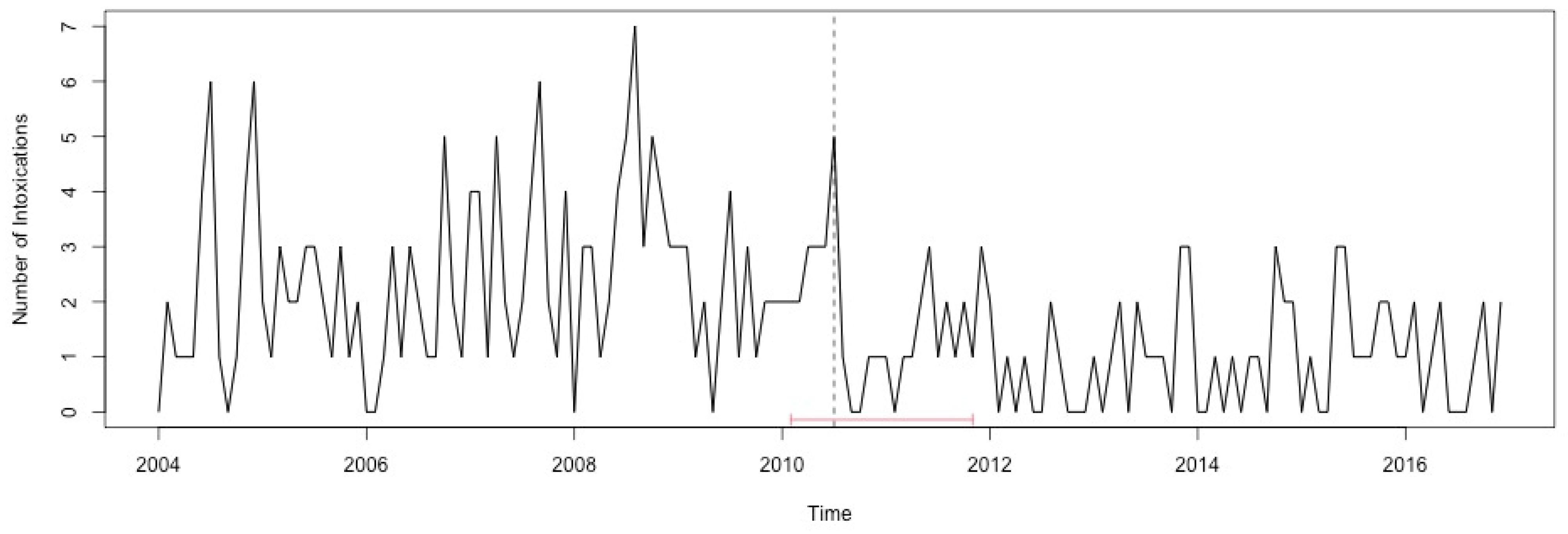 Ijerph 17 07840 g0a52 Ijerph 17 07840 g0a52