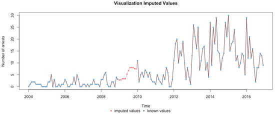 Ijerph 17 07840 g0a6
