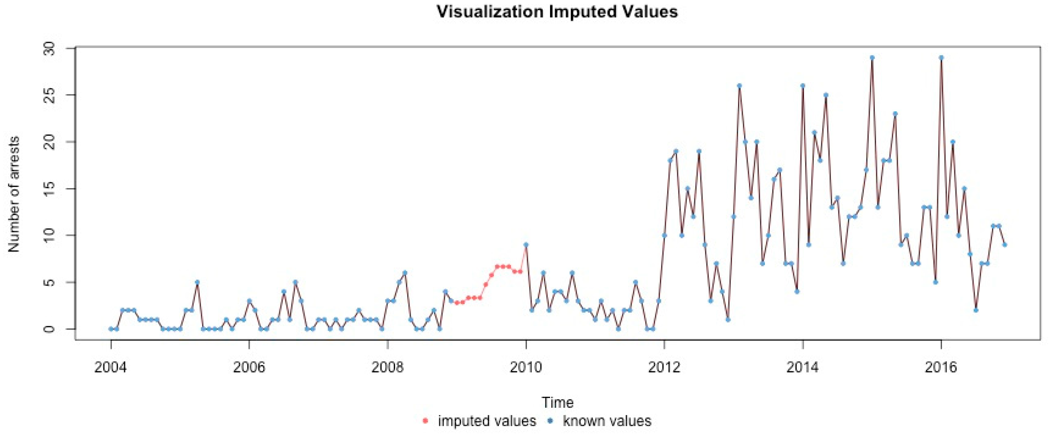Ijerph 17 07840 g0a7 Ijerph 17 07840 g0a7