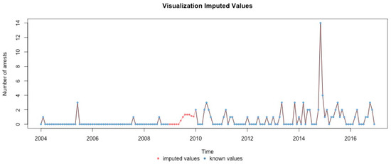 Ijerph 17 07840 g0a8