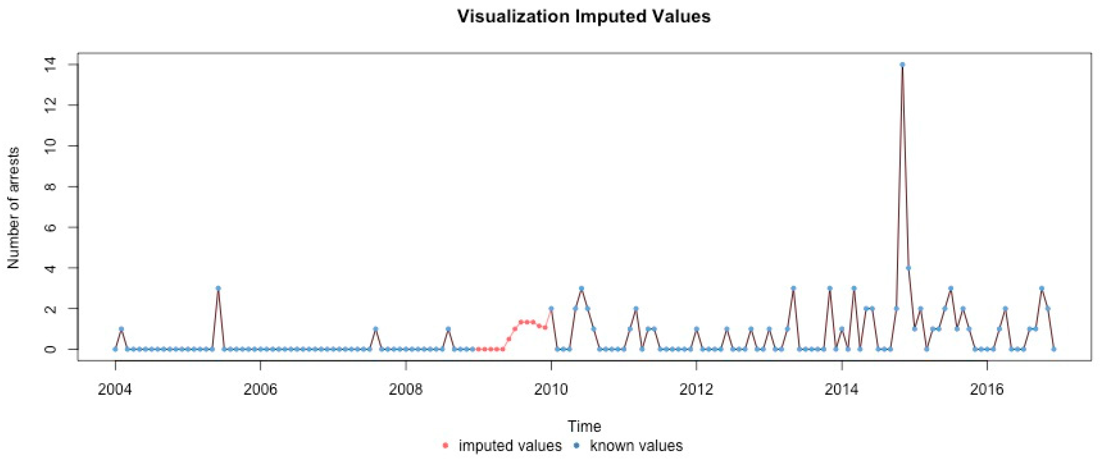 Ijerph 17 07840 g0a8 Ijerph 17 07840 g0a8