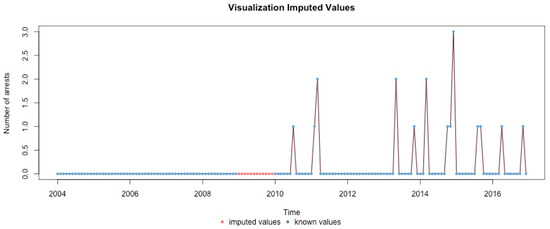 Ijerph 17 07840 g0a9