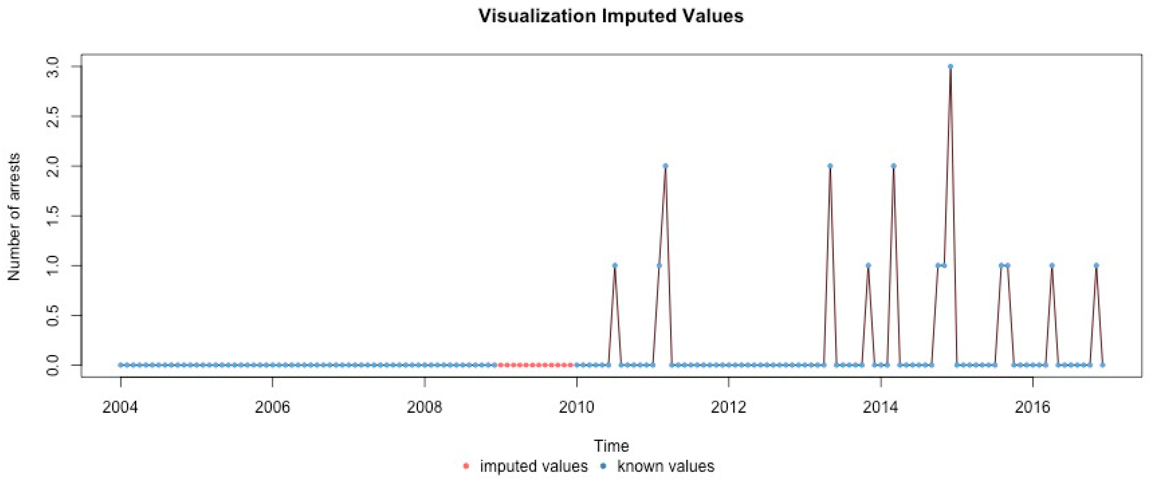 Ijerph 17 07840 g0a9 Ijerph 17 07840 g0a9