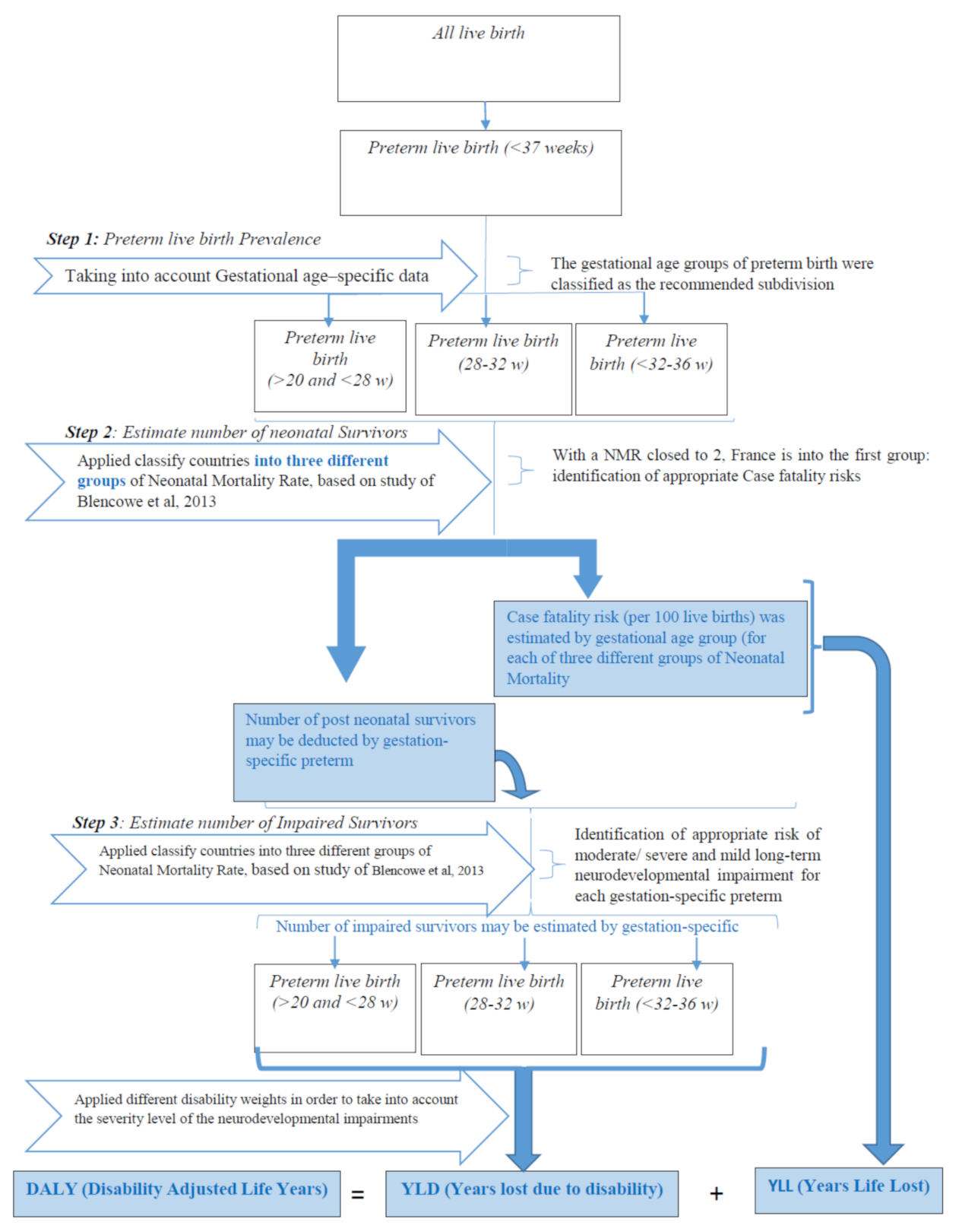 Ijerph 17 07841 g001