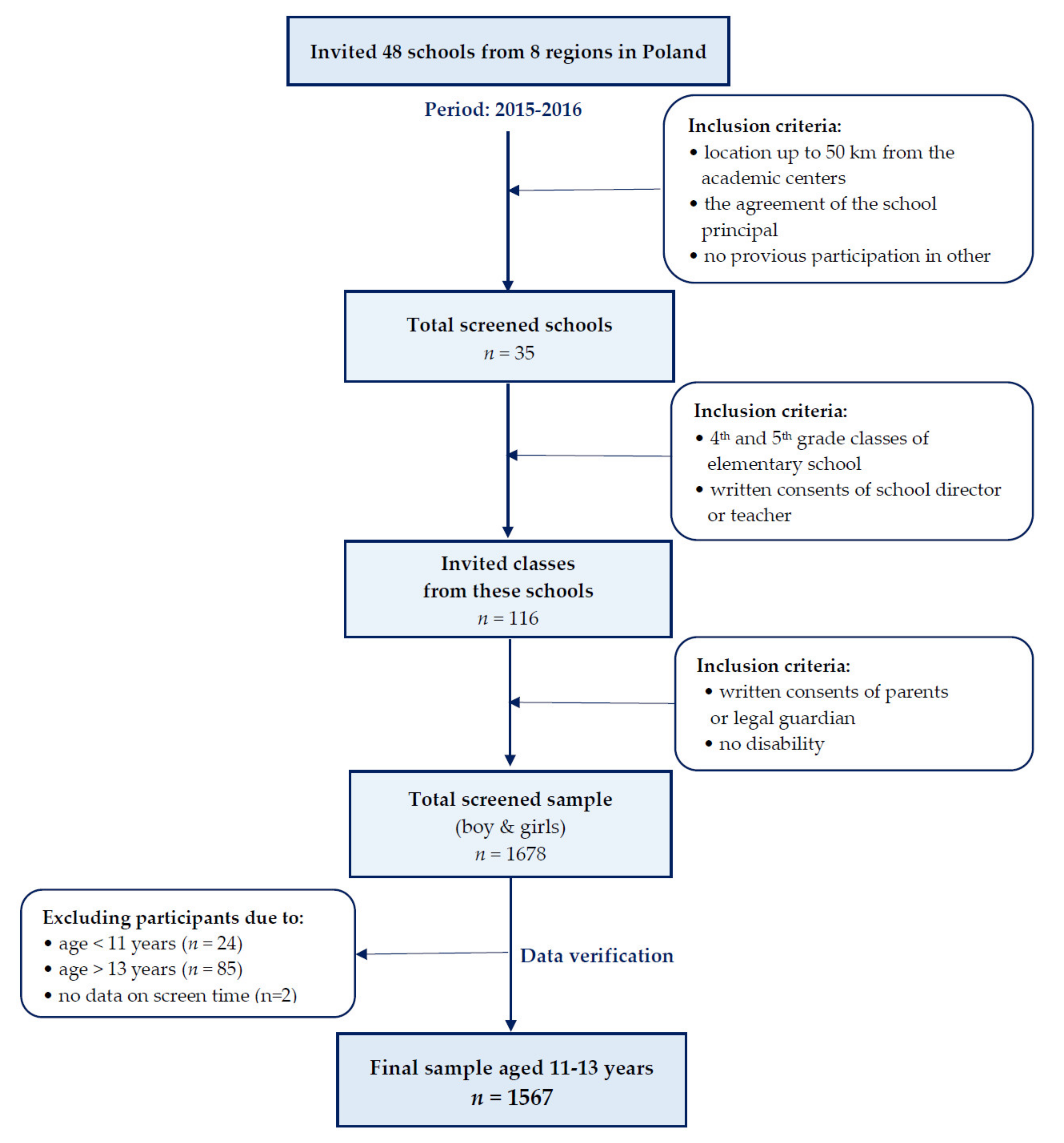 Ijerph 17 07842 g001