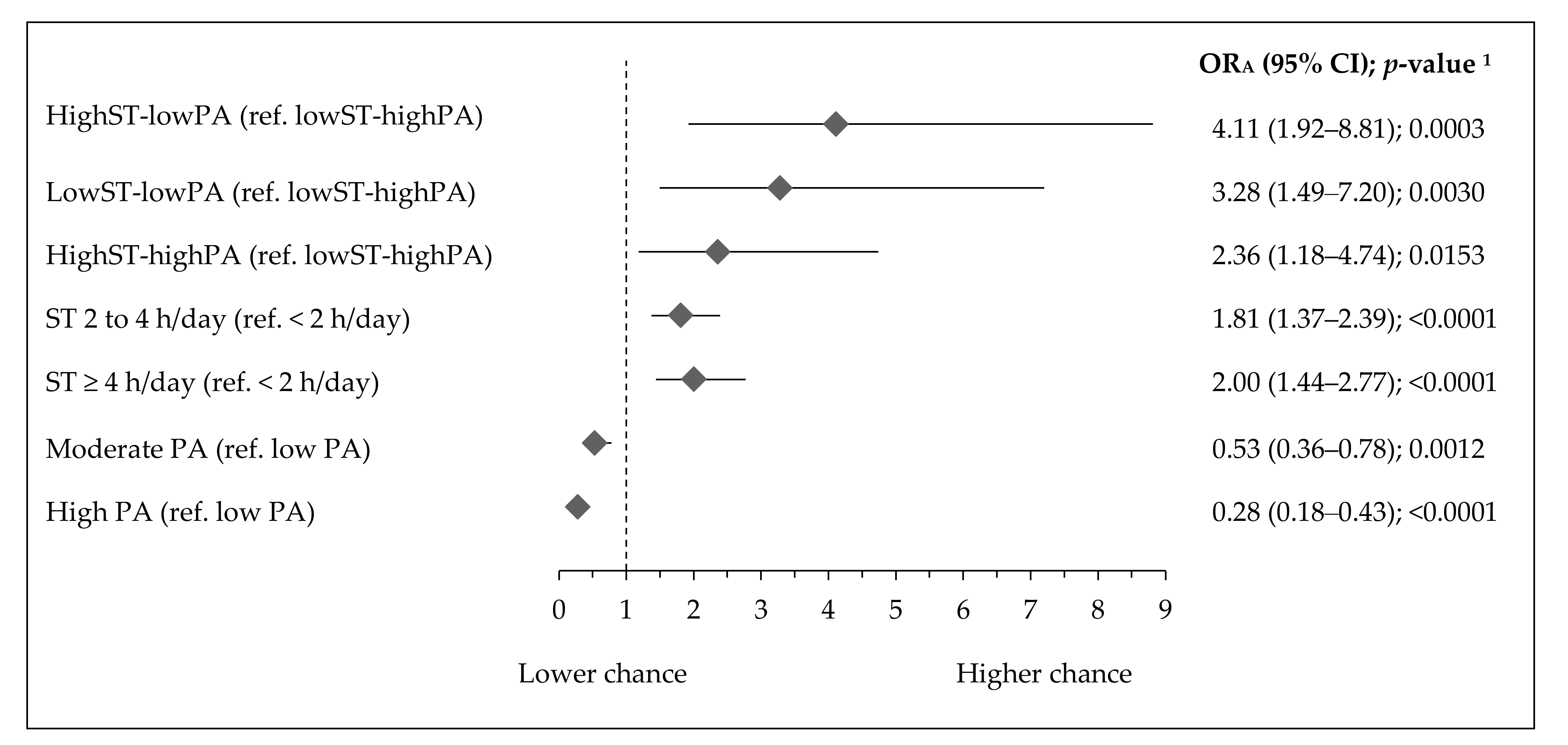 Ijerph 17 07842 g002