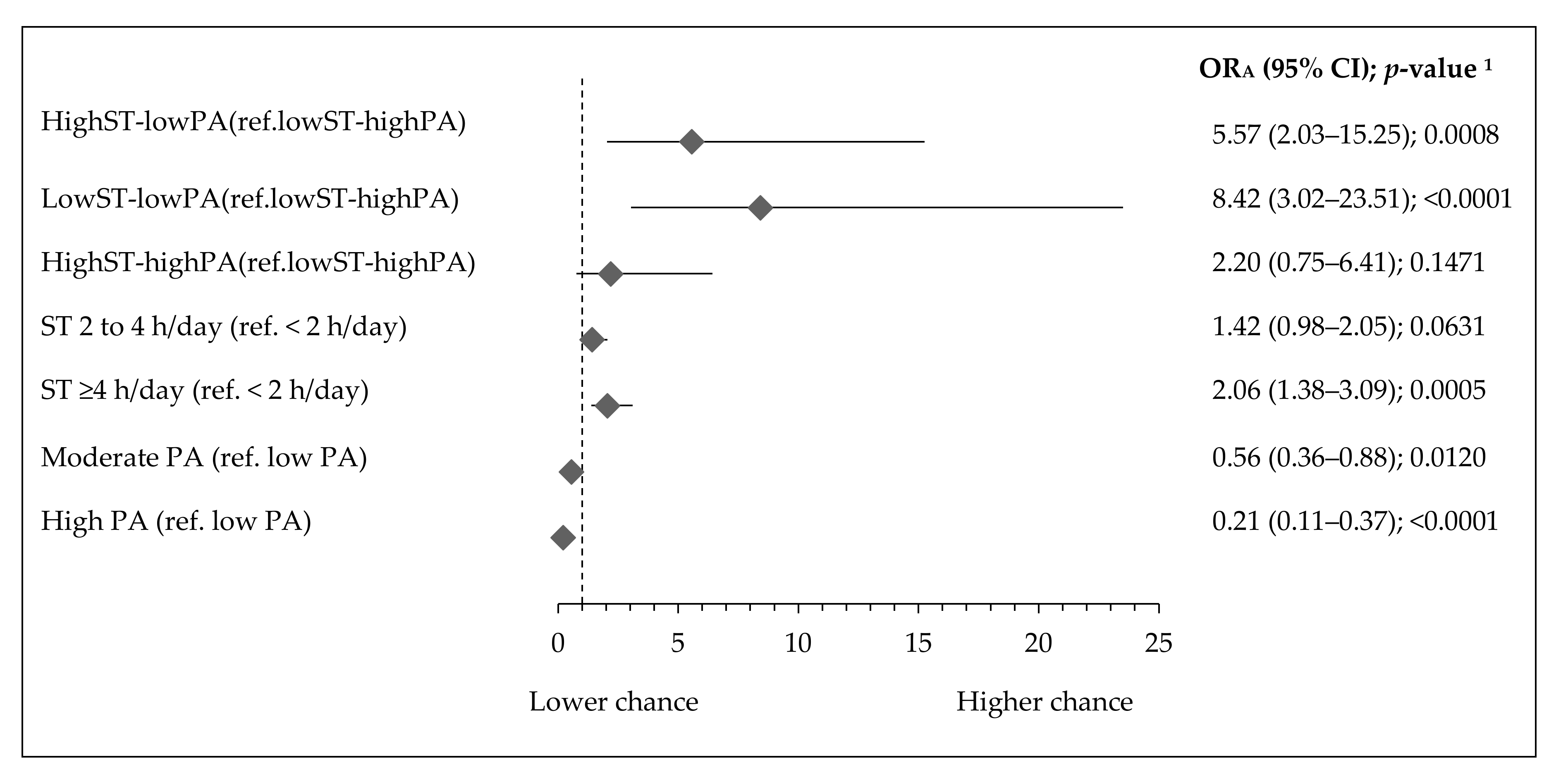 Ijerph 17 07842 g003
