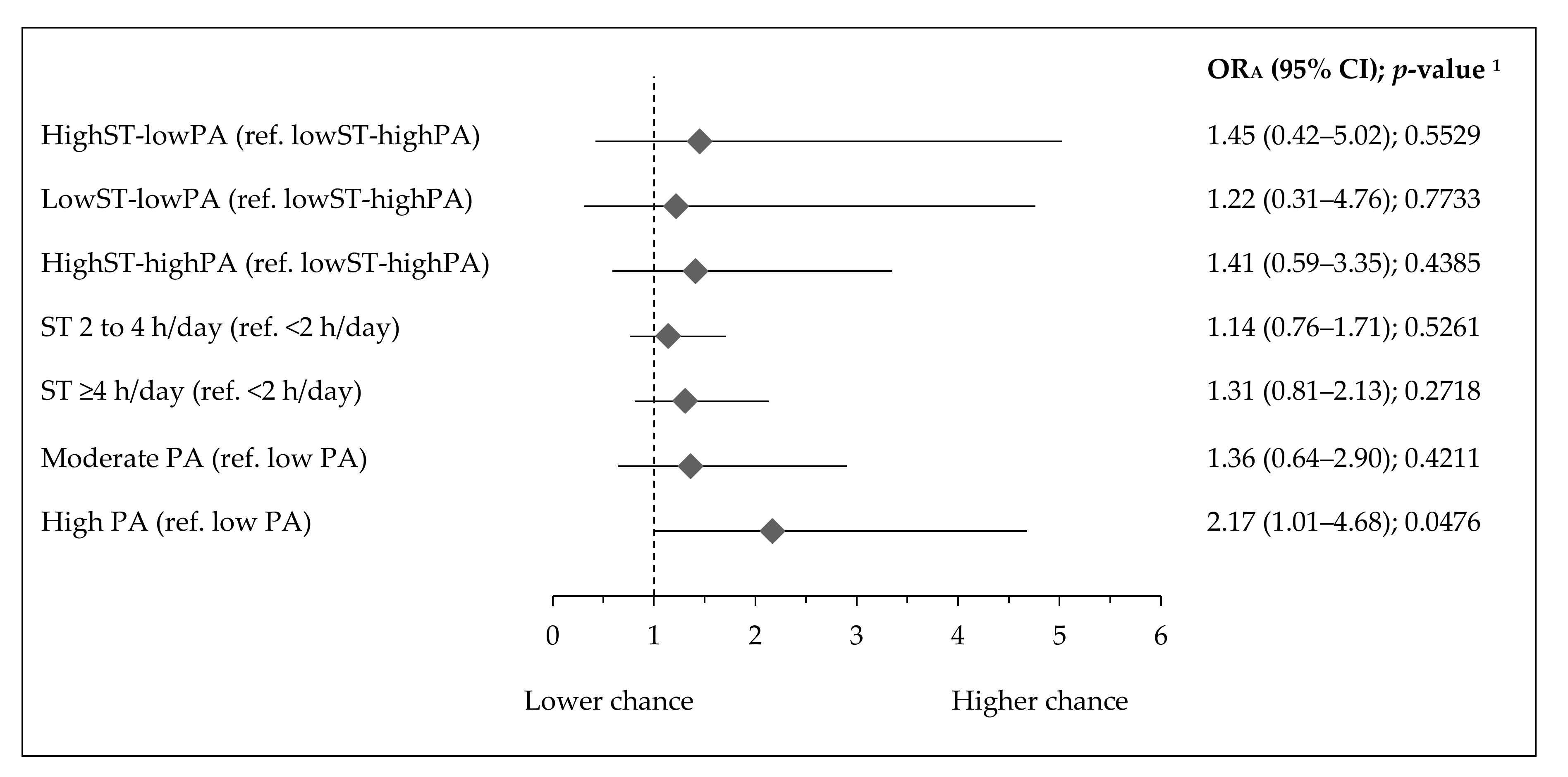 Ijerph 17 07842 g004