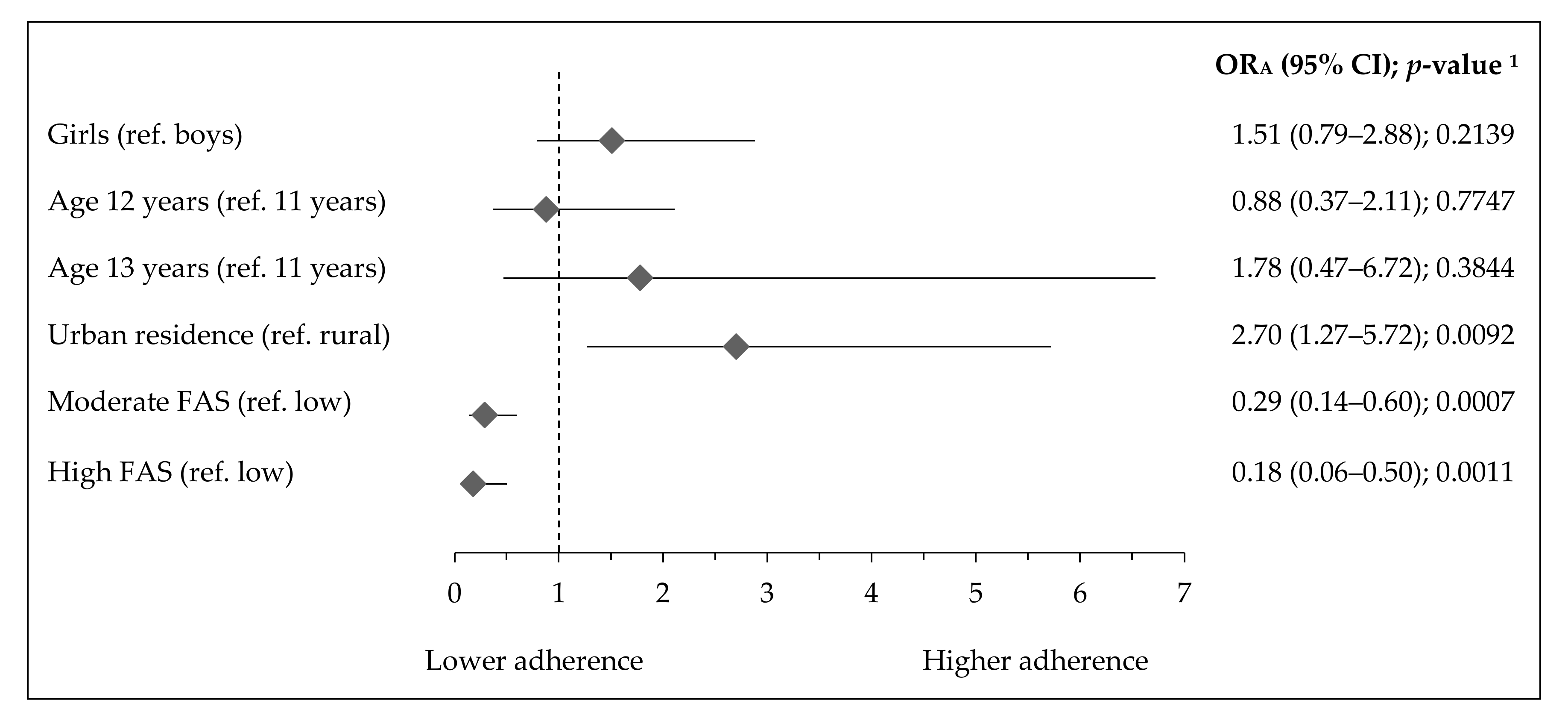 Ijerph 17 07842 g005