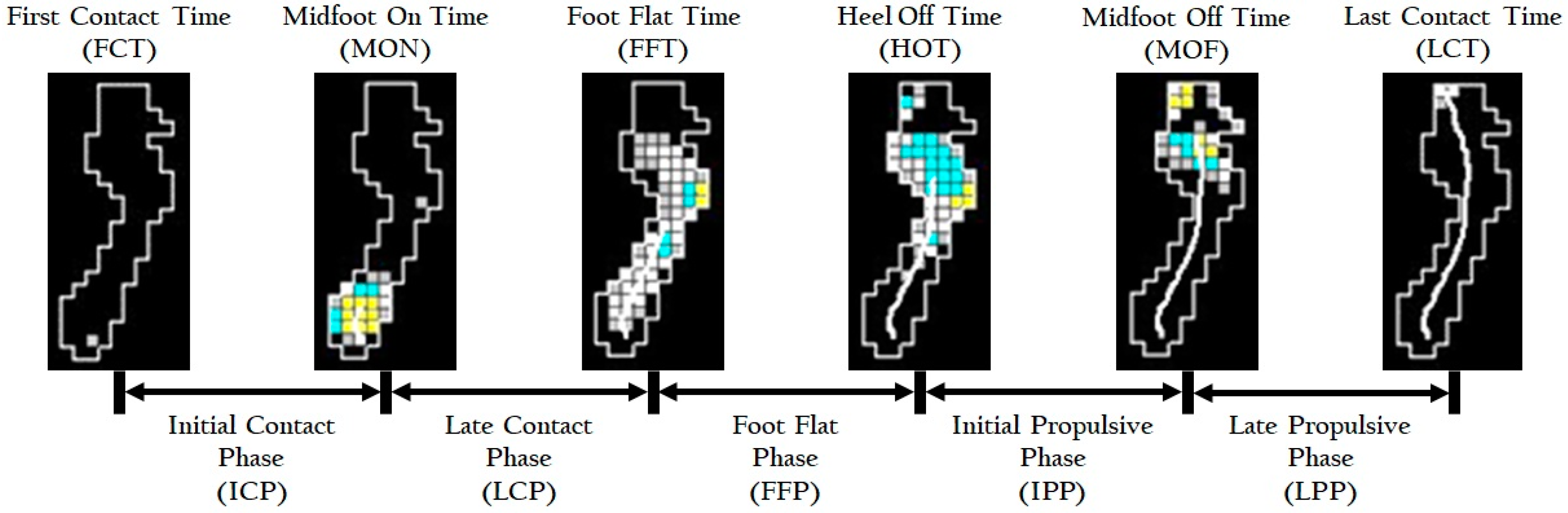 Ijerph 17 07845 g002 Ijerph 17 07845 g002