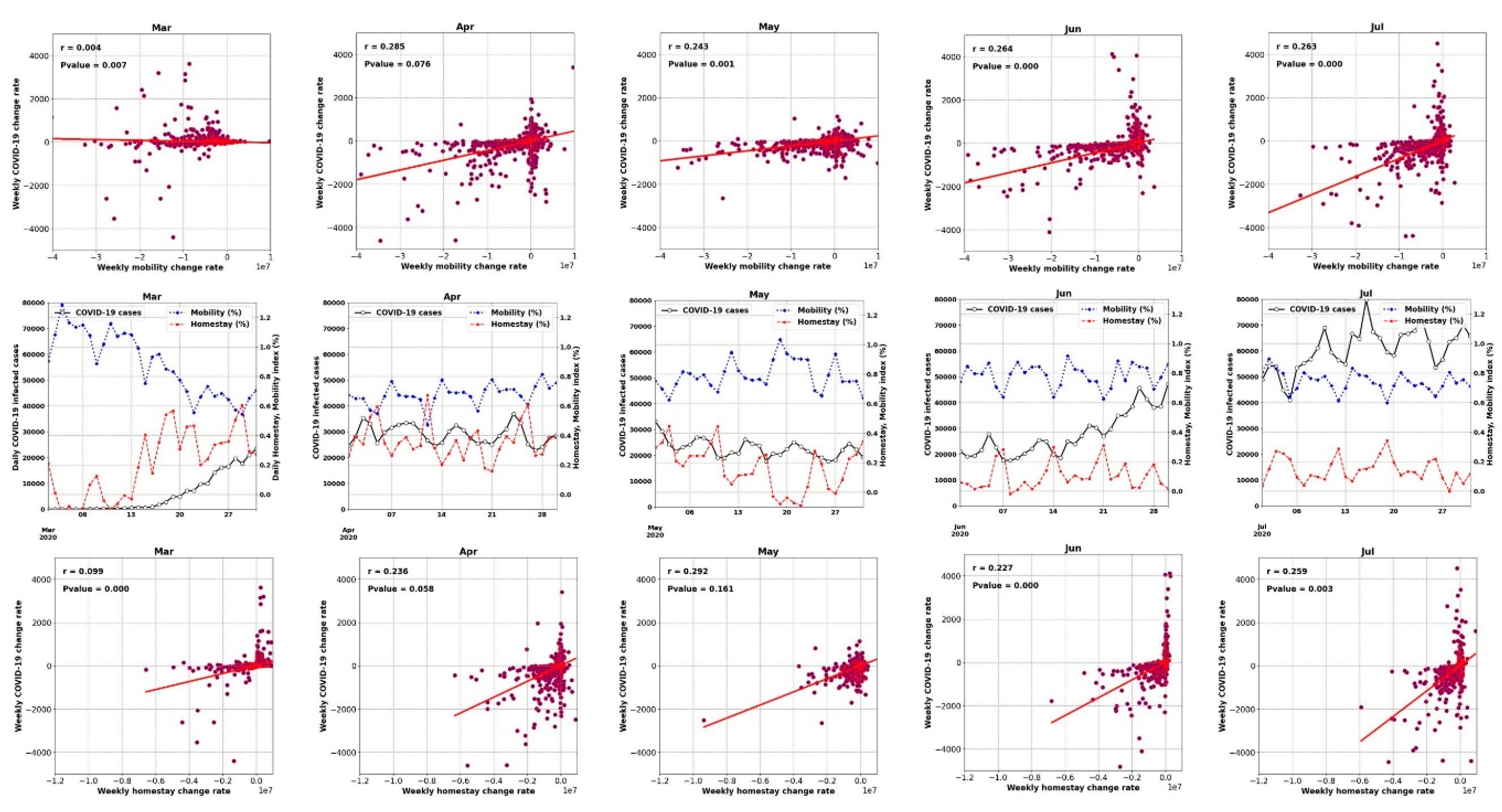 Ijerph 17 07847 g007