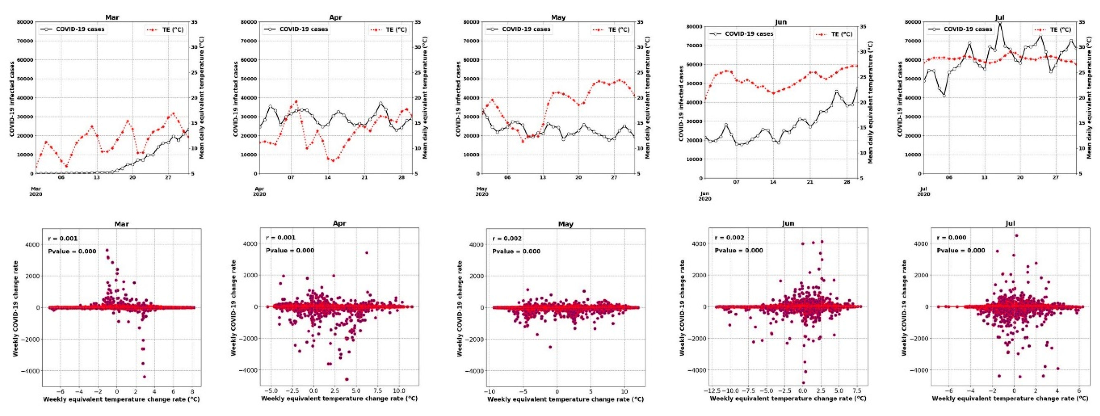 Ijerph 17 07847 g008