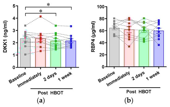 Ijerph 17 07853 g0a1