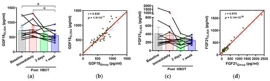 Ijerph 17 07853 g0a2