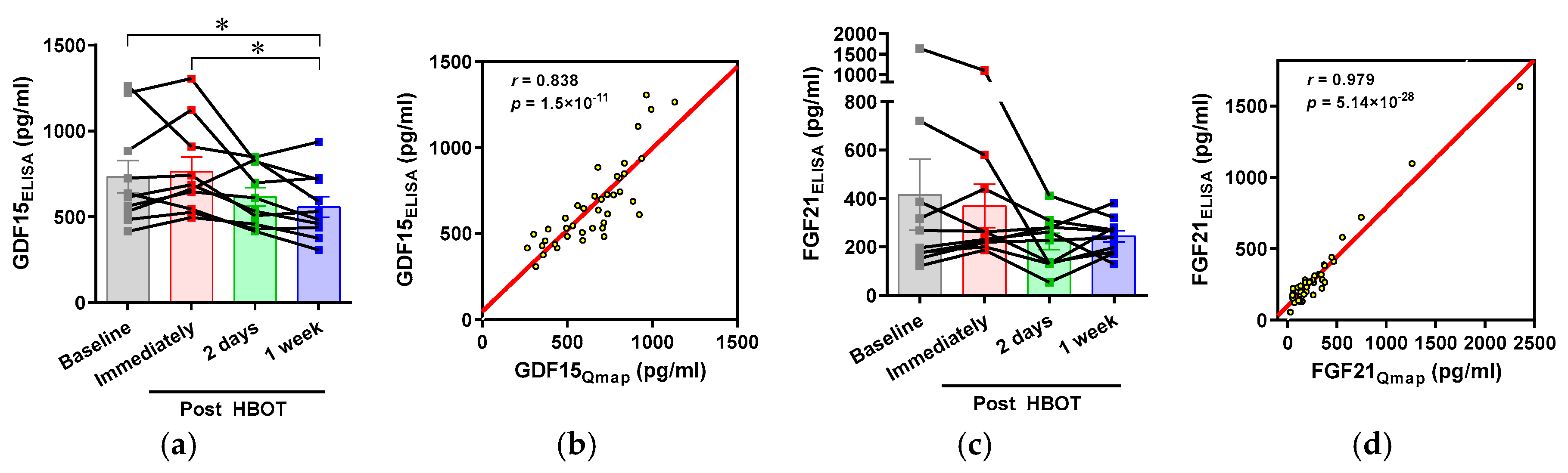 Ijerph 17 07853 g0a2