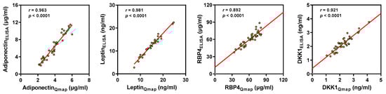 Ijerph 17 07853 g0a3