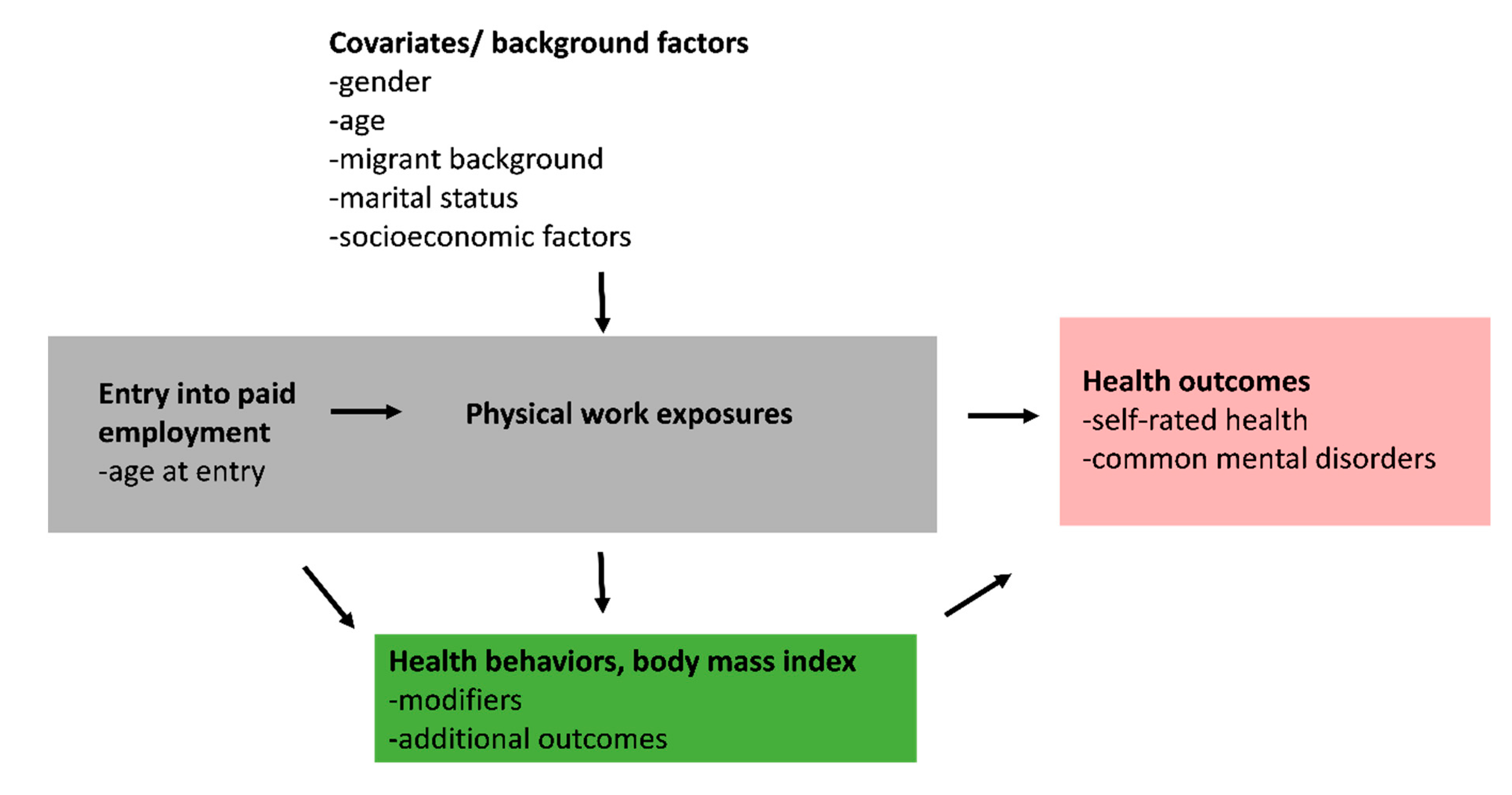 Ijerph 17 07854 g001
