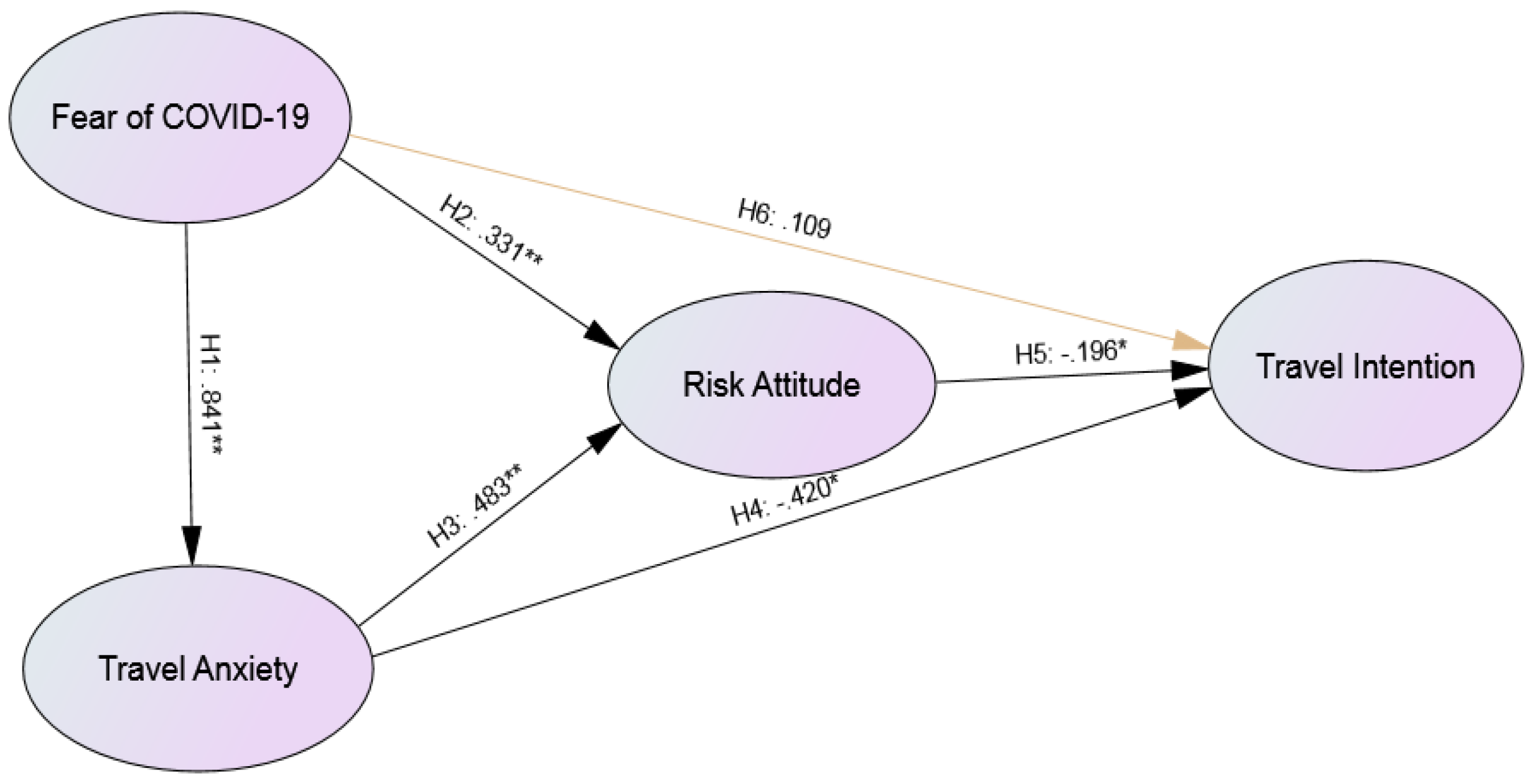 Ijerph 17 07859 g001