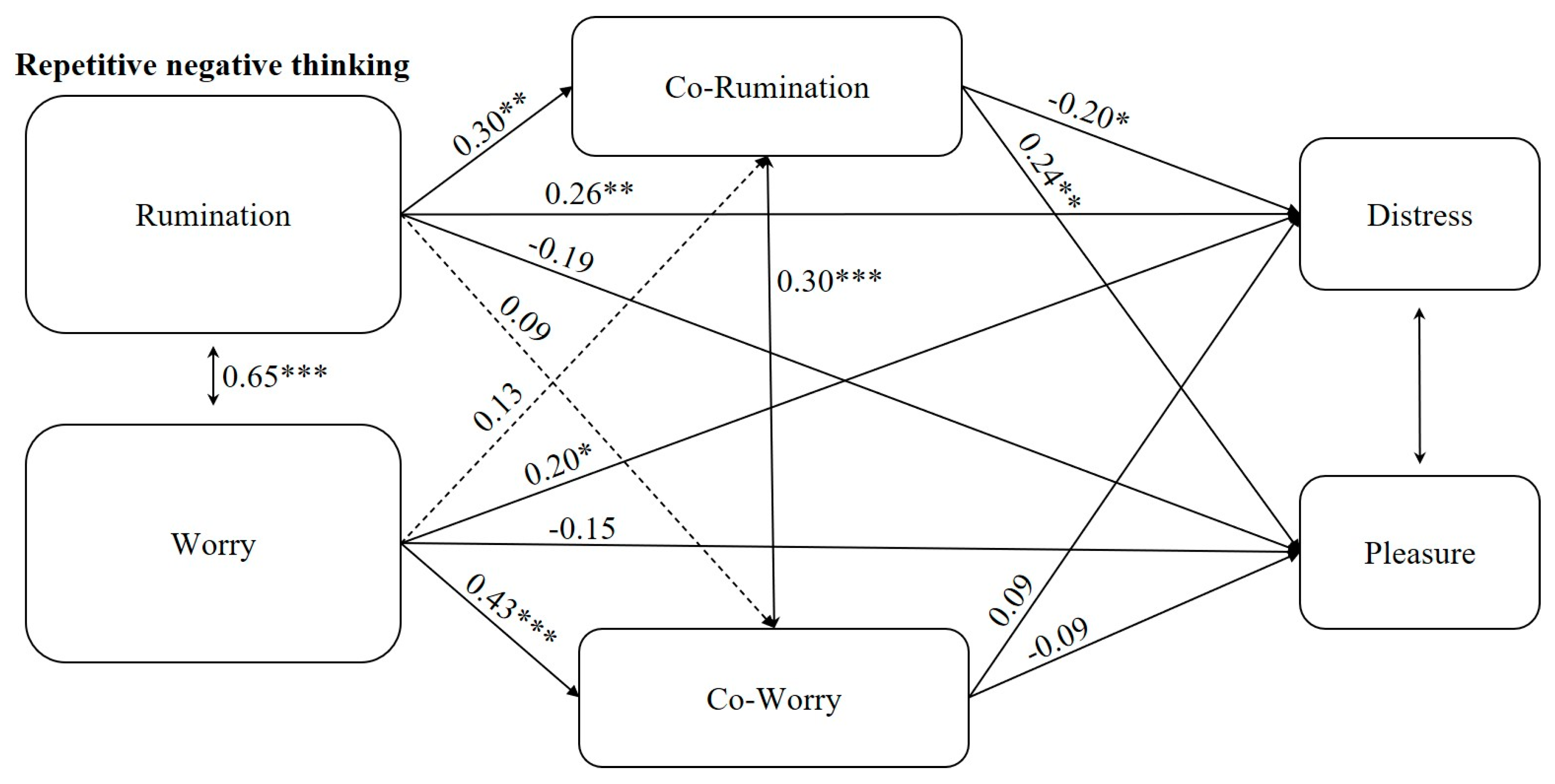Ijerph 17 07864 g002