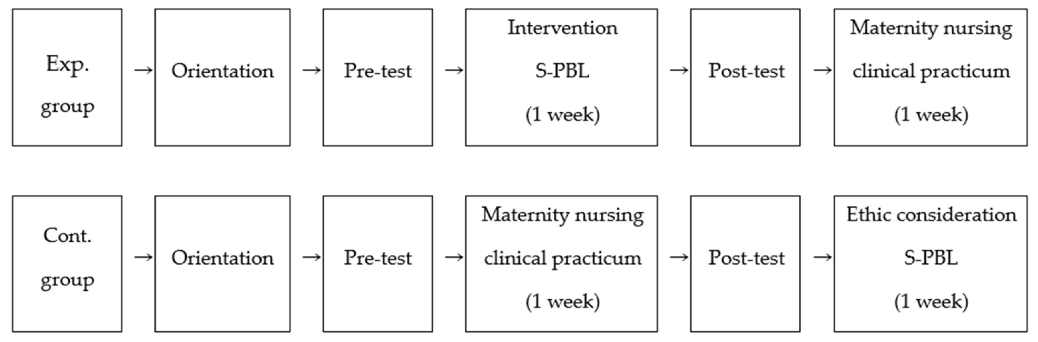 Ijerph 17 07866 g002