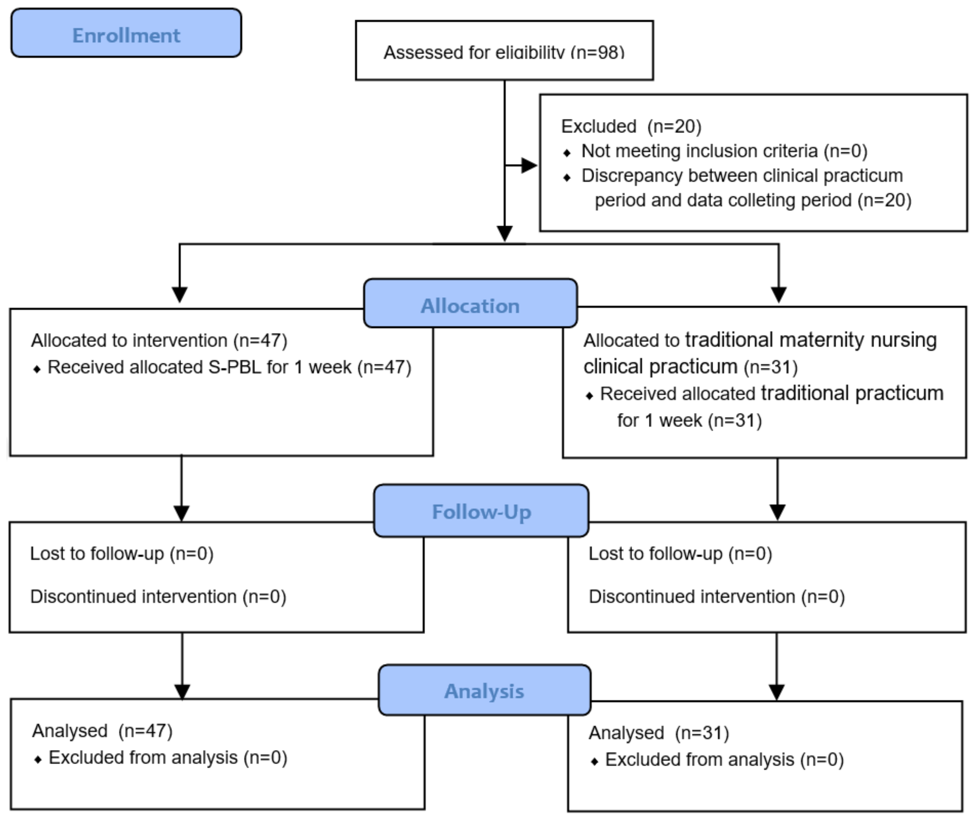 Ijerph 17 07866 g003