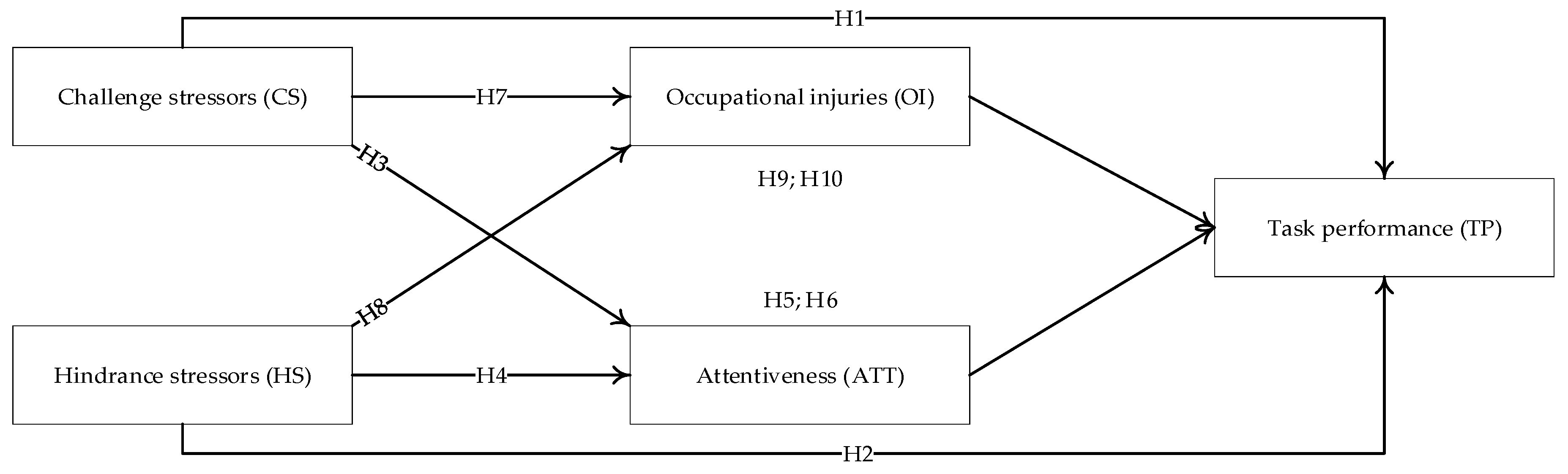 Ijerph 17 07867 g001