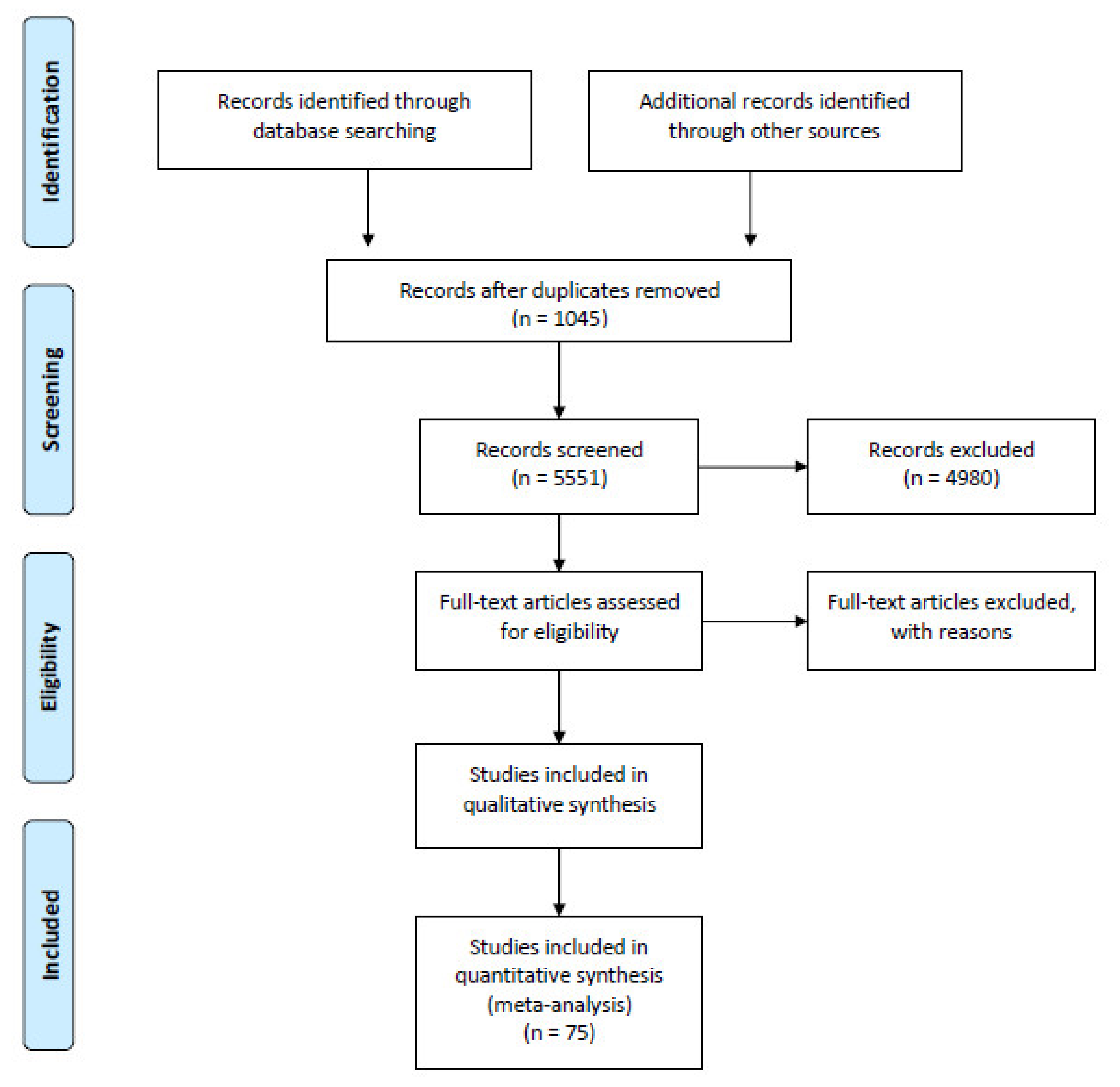 Ijerph 17 07868 g001 Ijerph 17 07868 g001