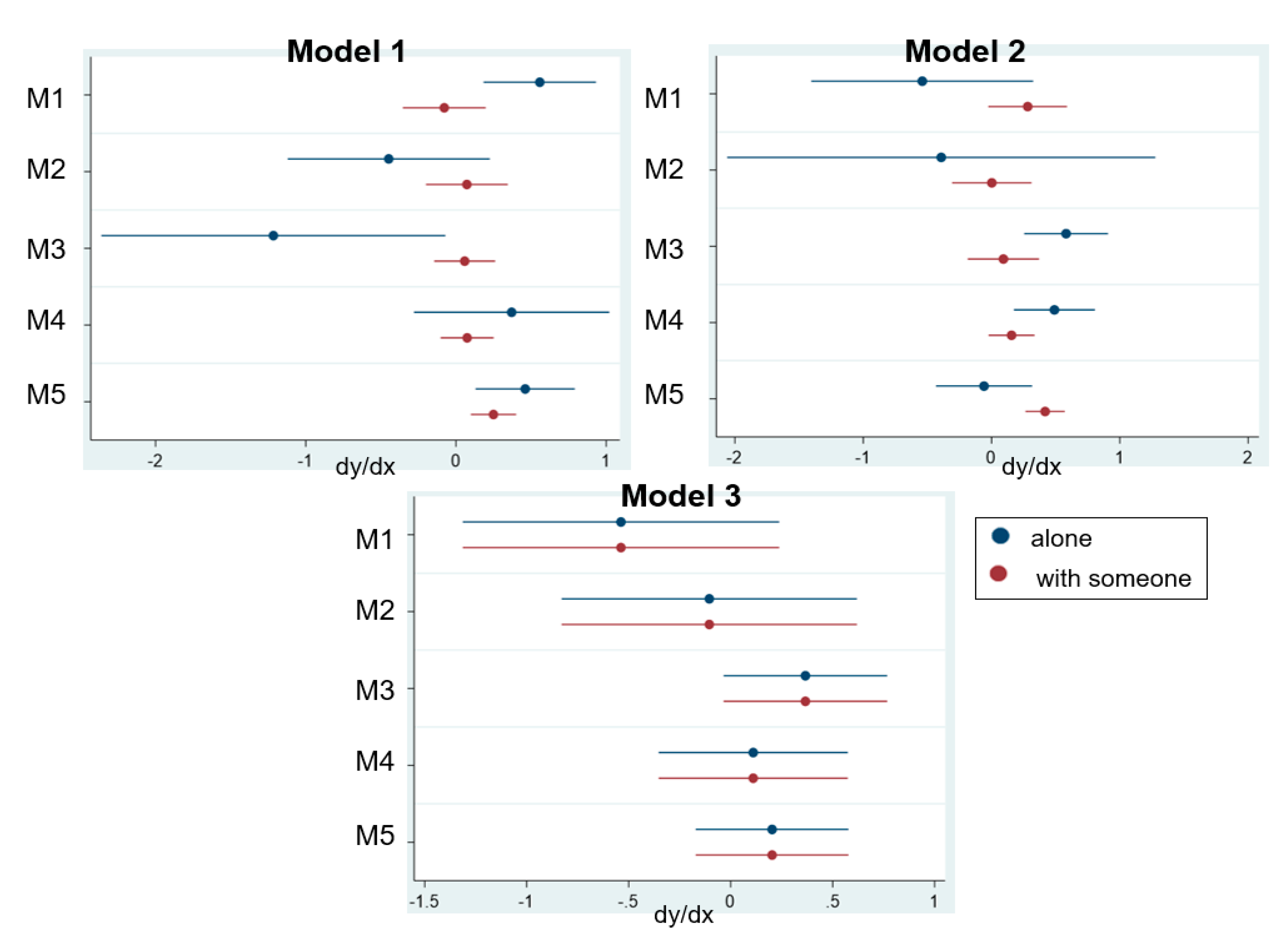 Ijerph 17 07869 g003