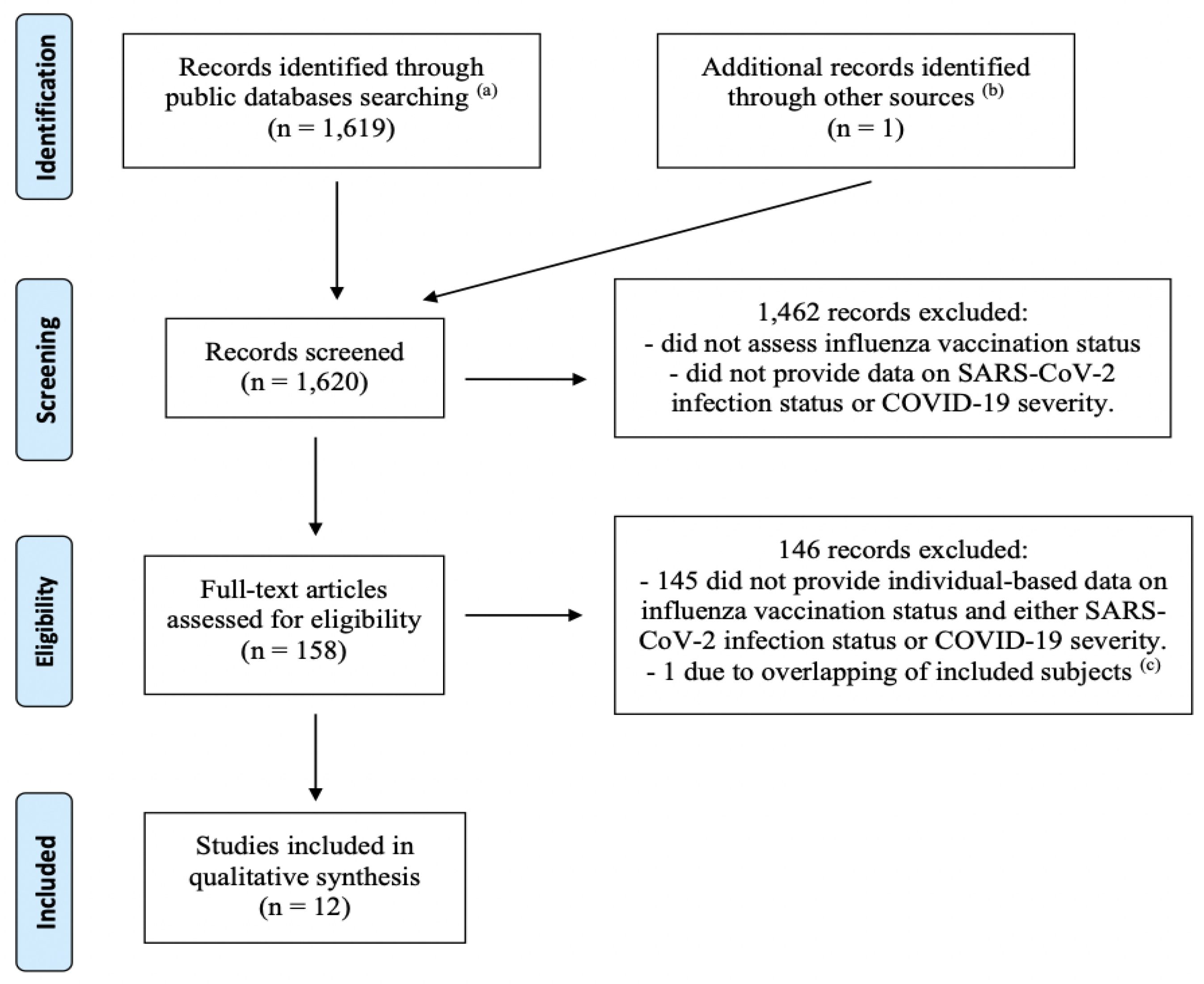 Ijerph 17 07870 g001