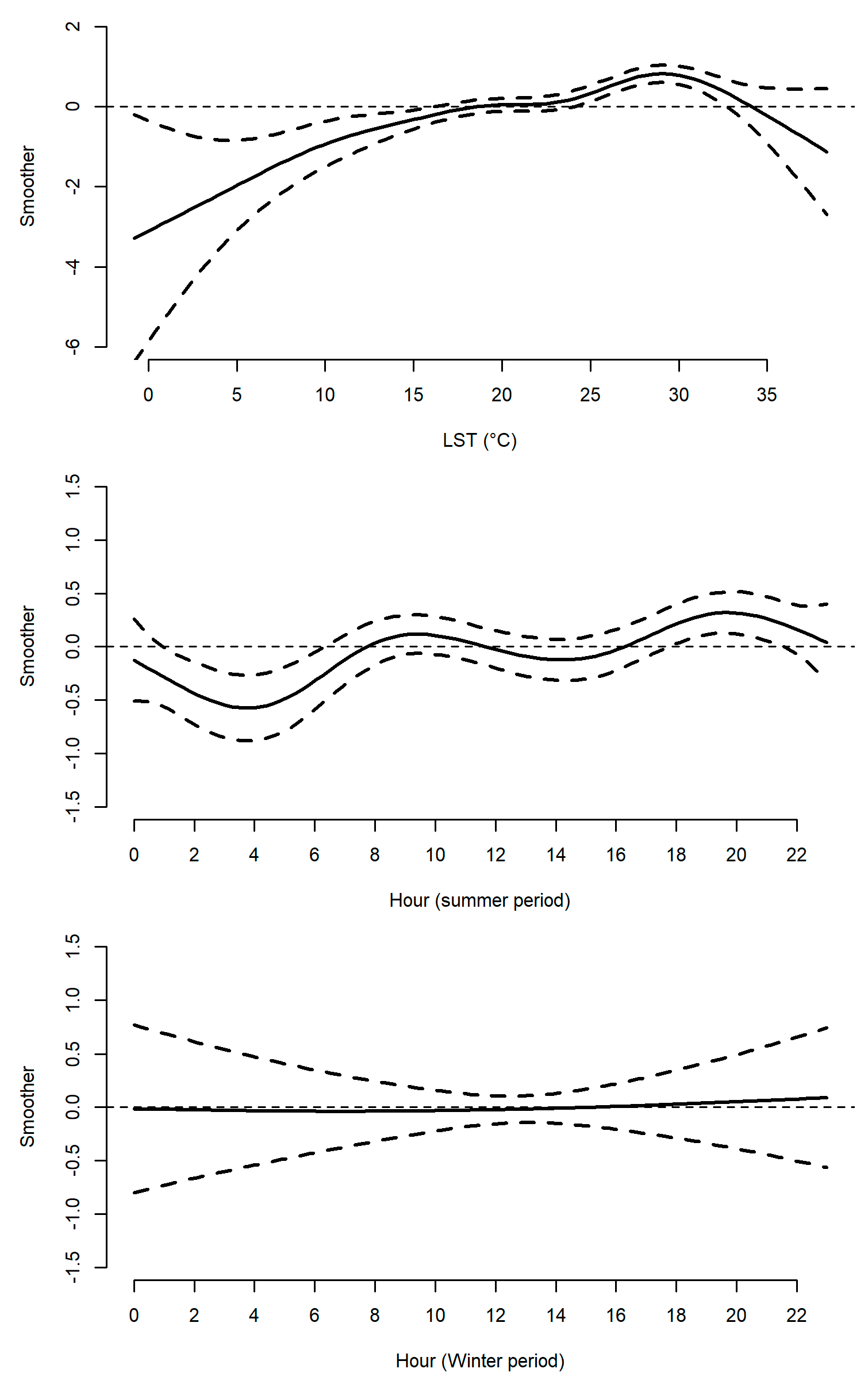 Ijerph 17 07872 g003