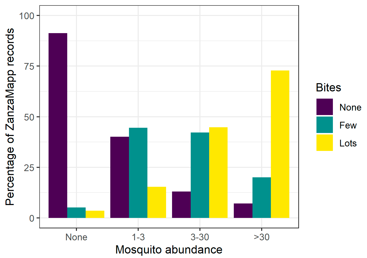 Ijerph 17 07872 g004