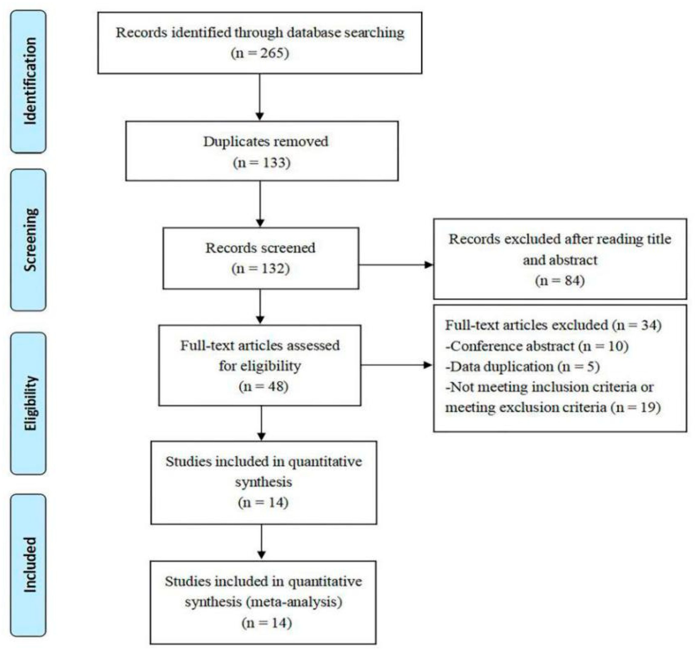 Ijerph 17 07873 g001 Ijerph 17 07873 g001