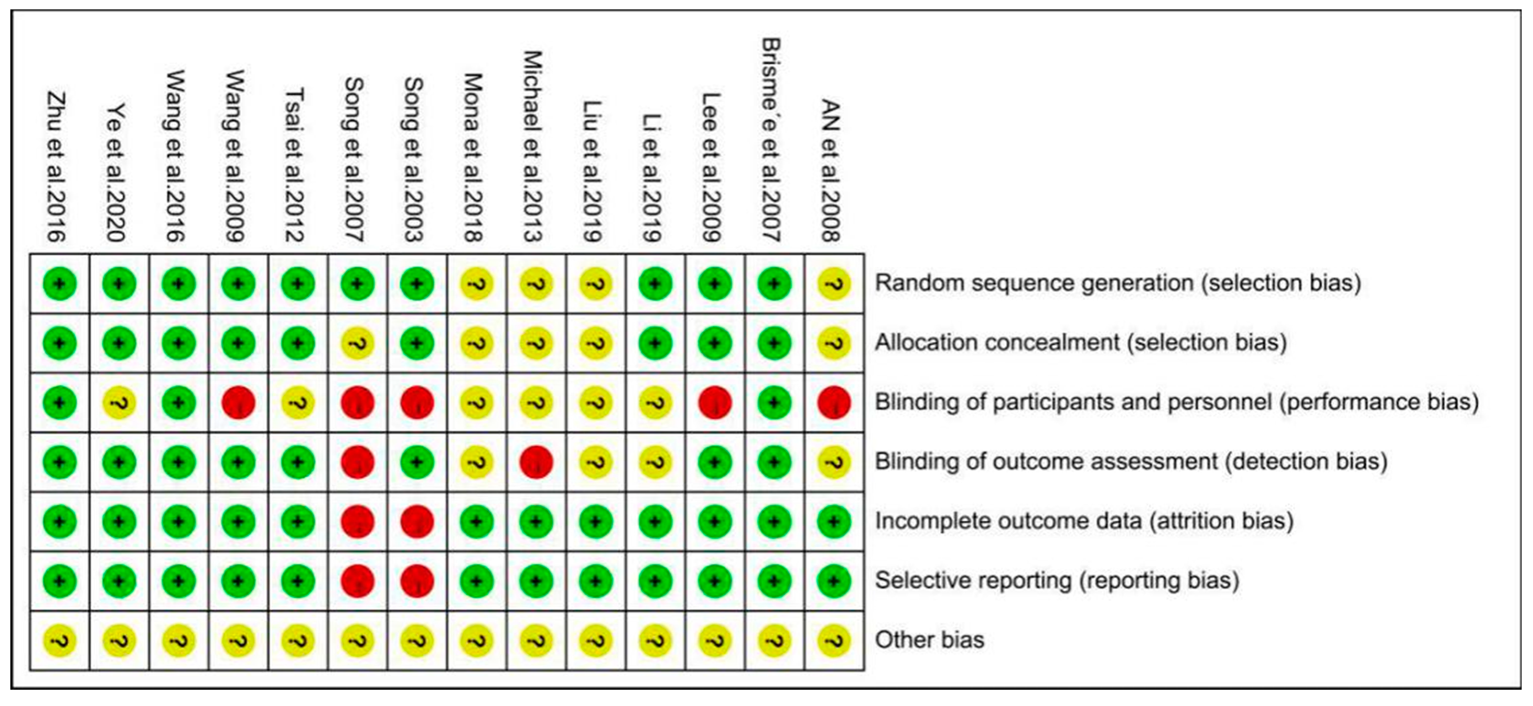 Ijerph 17 07873 g003 Ijerph 17 07873 g003