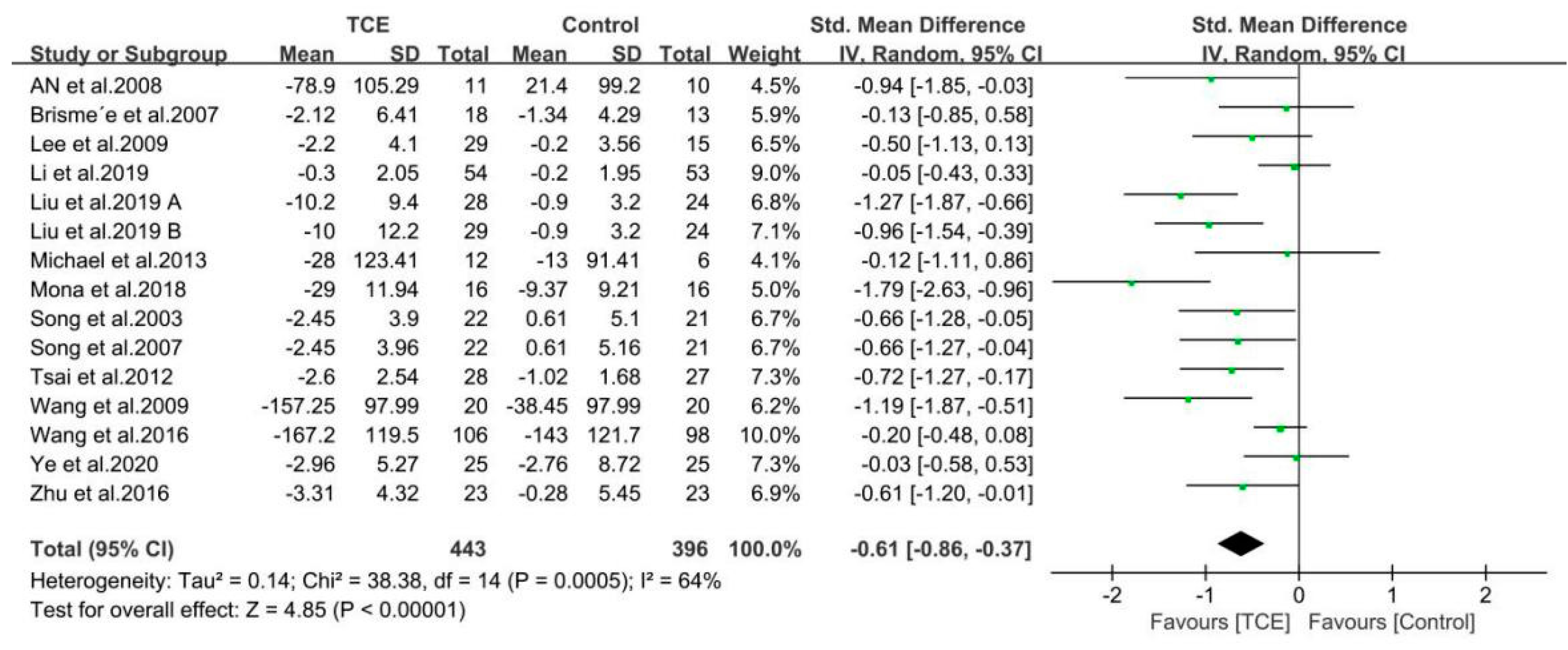 Ijerph 17 07873 g004 Ijerph 17 07873 g004