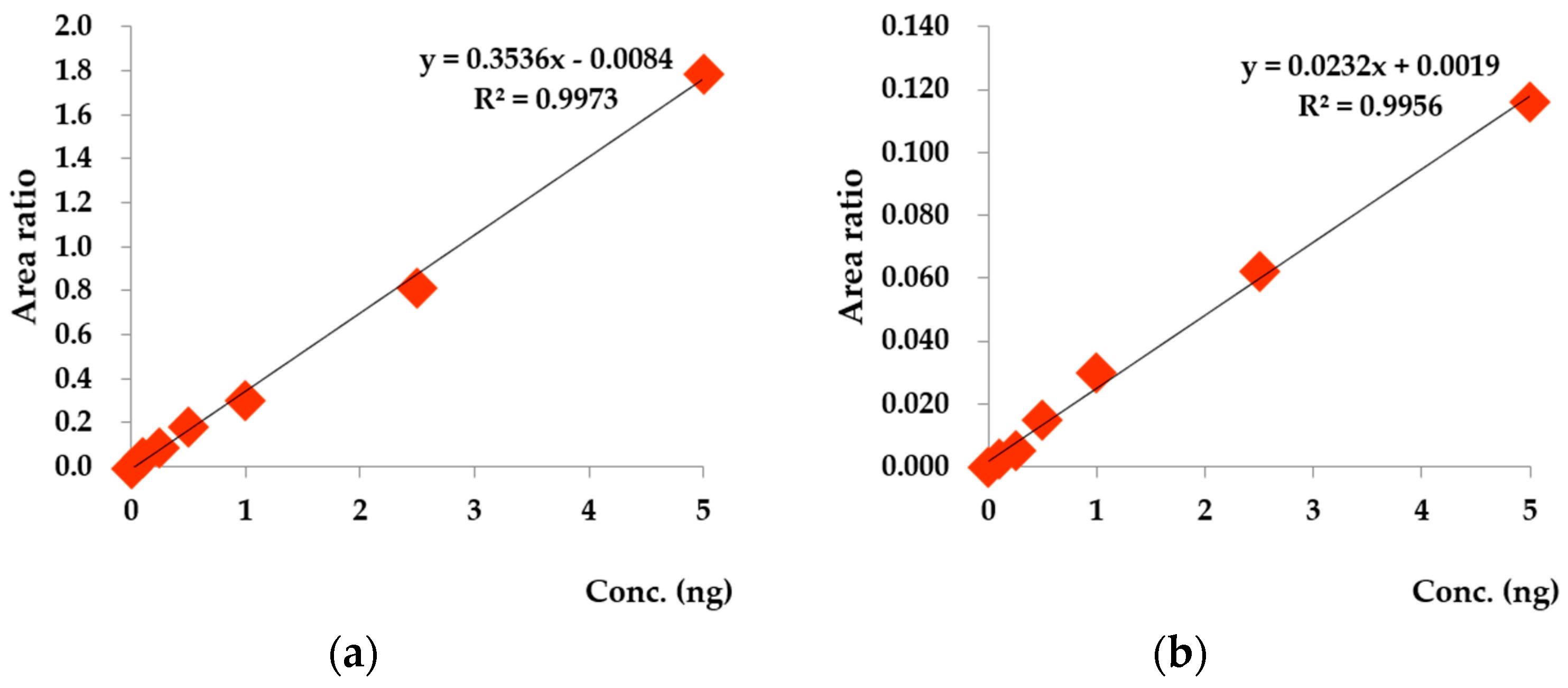 Ijerph 17 07875 g003