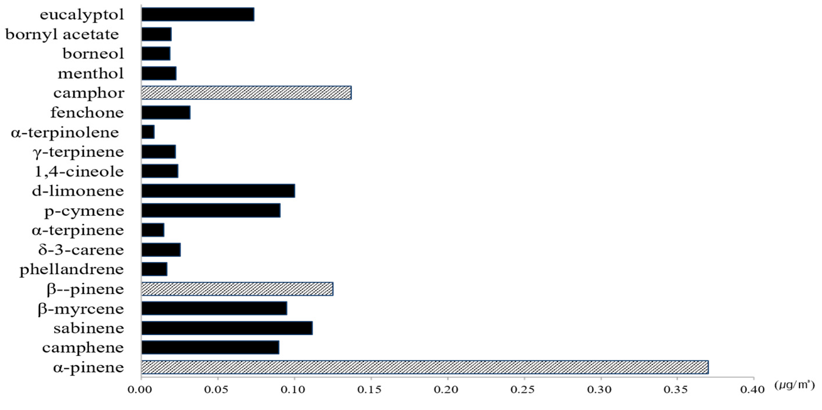 Ijerph 17 07875 g004