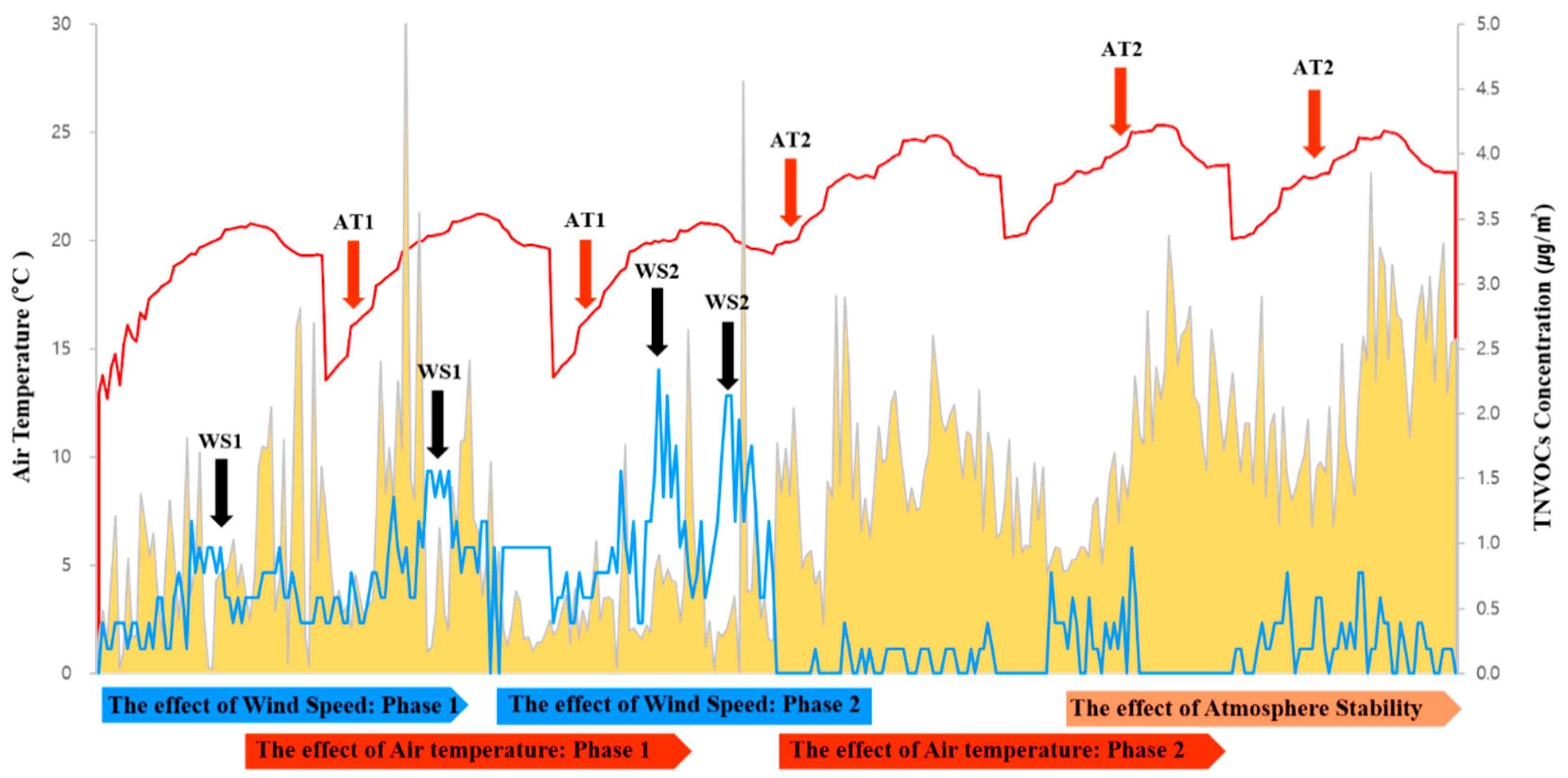 Ijerph 17 07875 g005