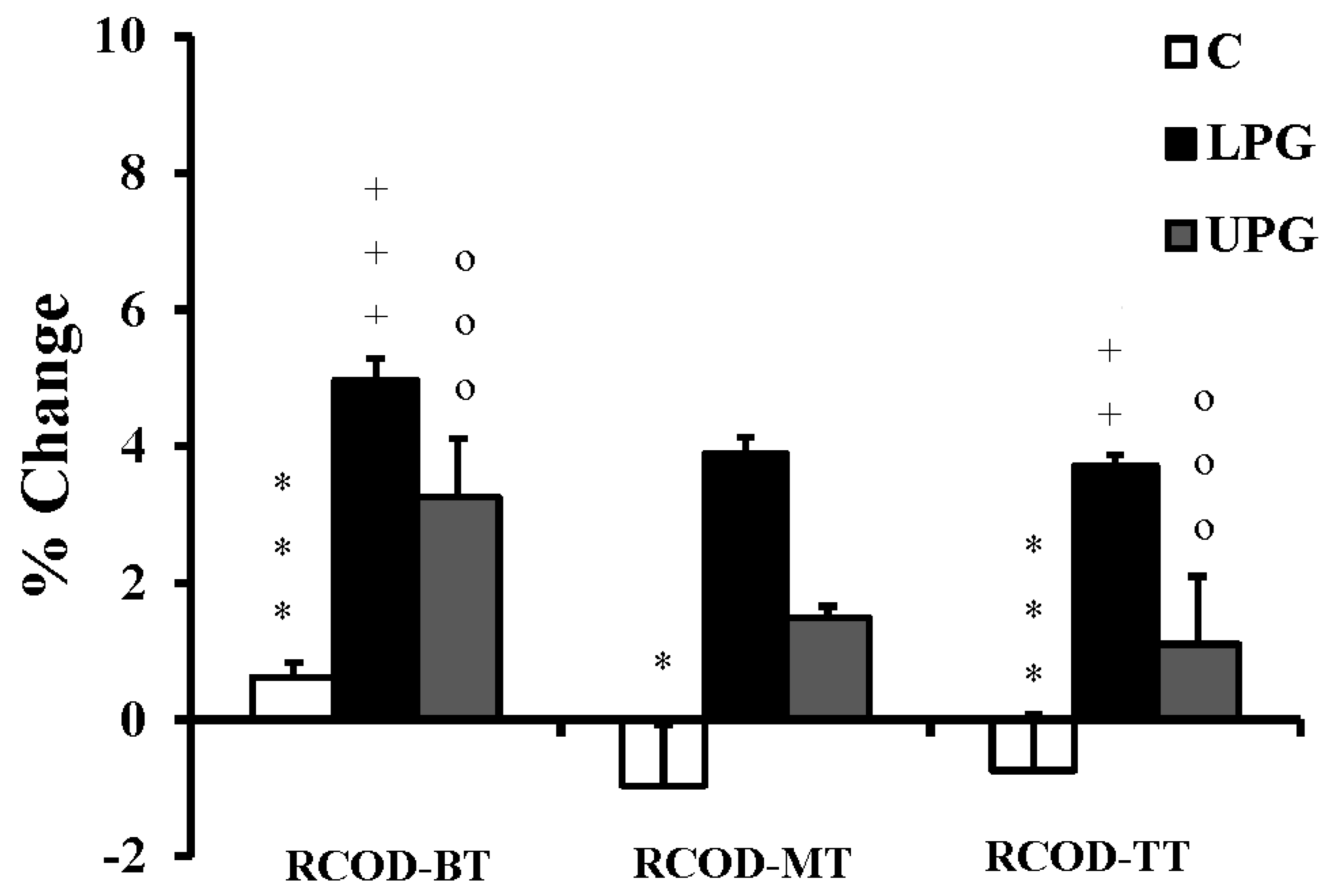 Ijerph 17 07877 g007