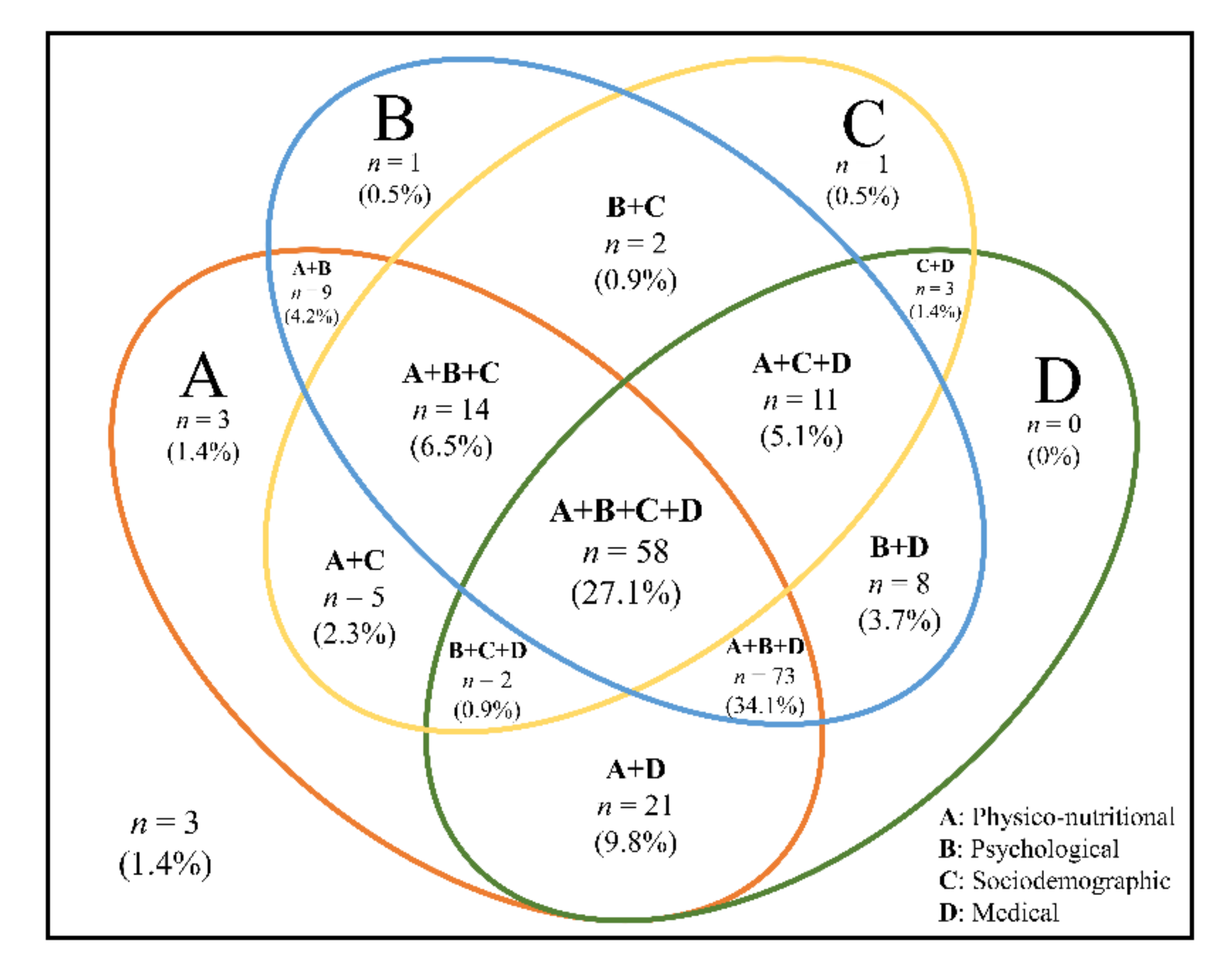 Ijerph 17 07883 g002
