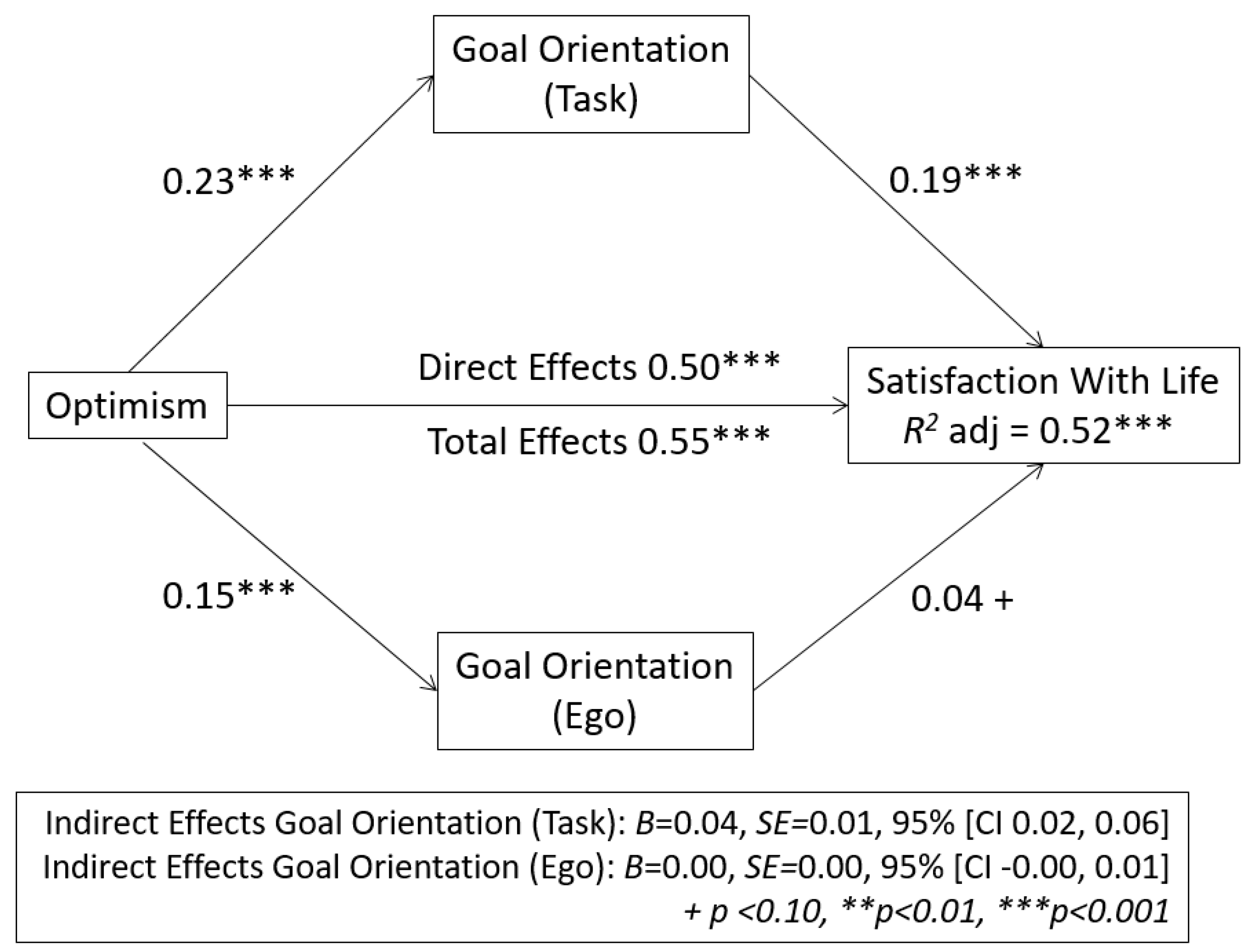 Ijerph 17 07887 g001 Ijerph 17 07887 g001