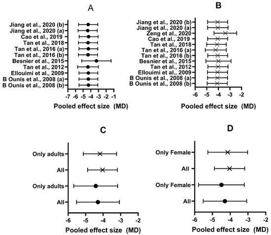 Ijerph 17 07888 g0a1