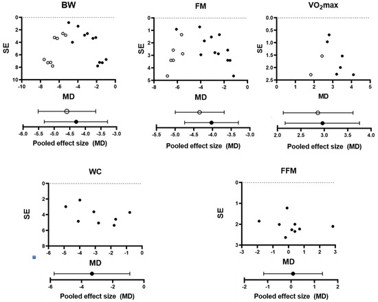 Ijerph 17 07888 g0a2