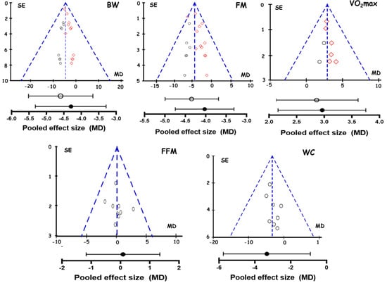 Ijerph 17 07888 g0a3