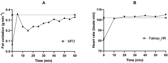 Ijerph 17 07888 g0a4