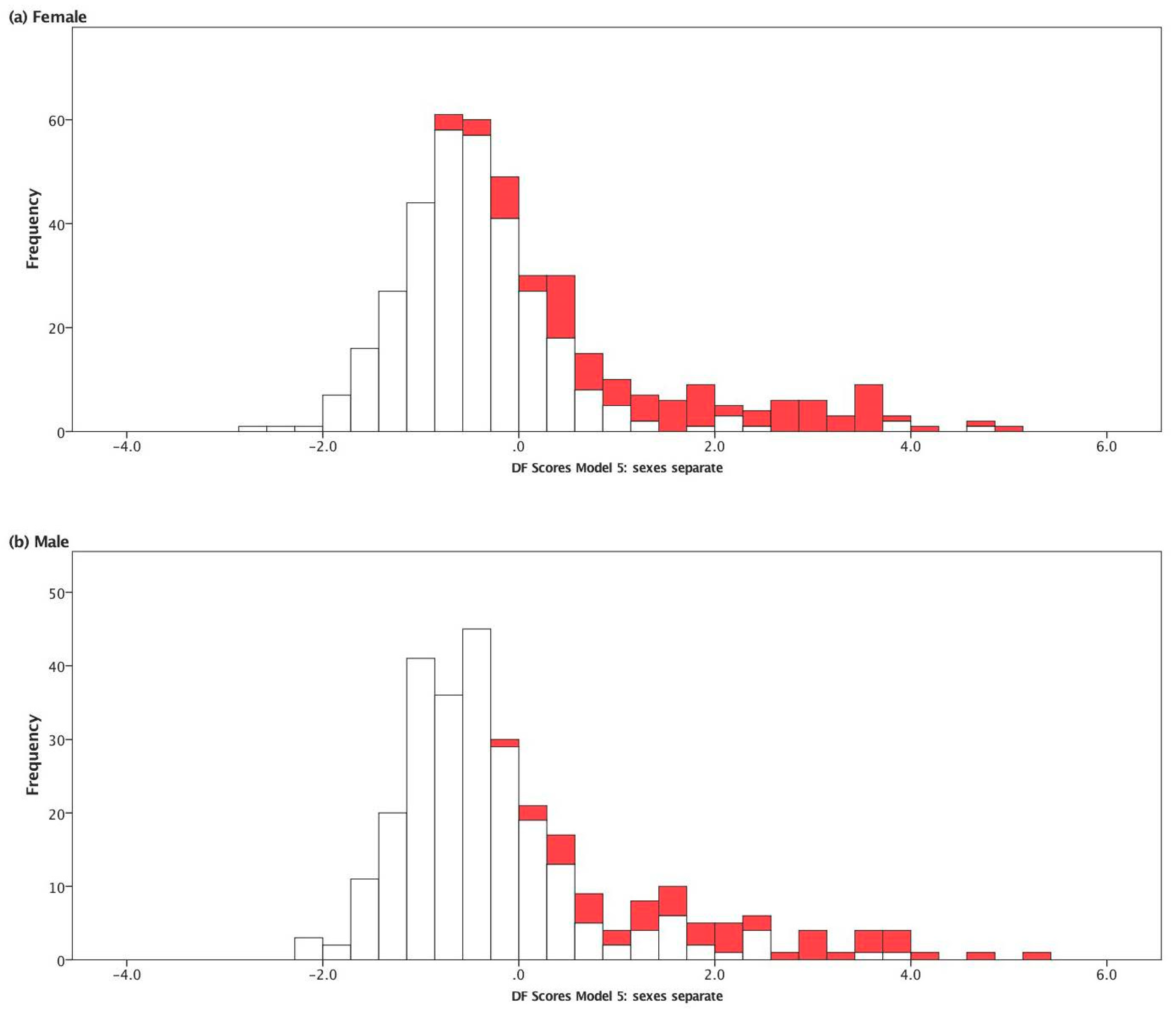 Ijerph 17 07894 g003