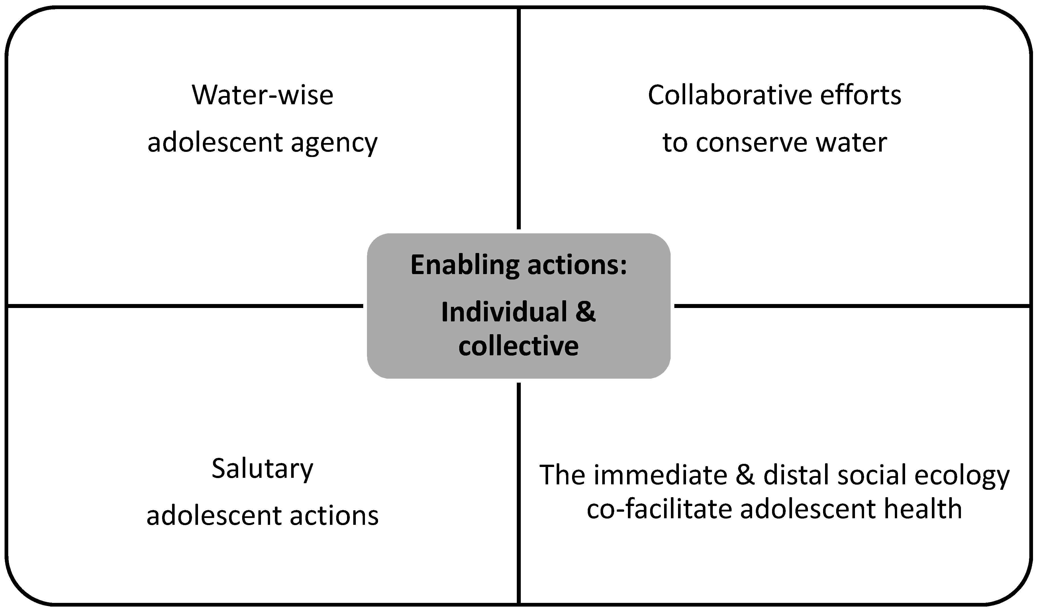 Ijerph 17 07896 g001