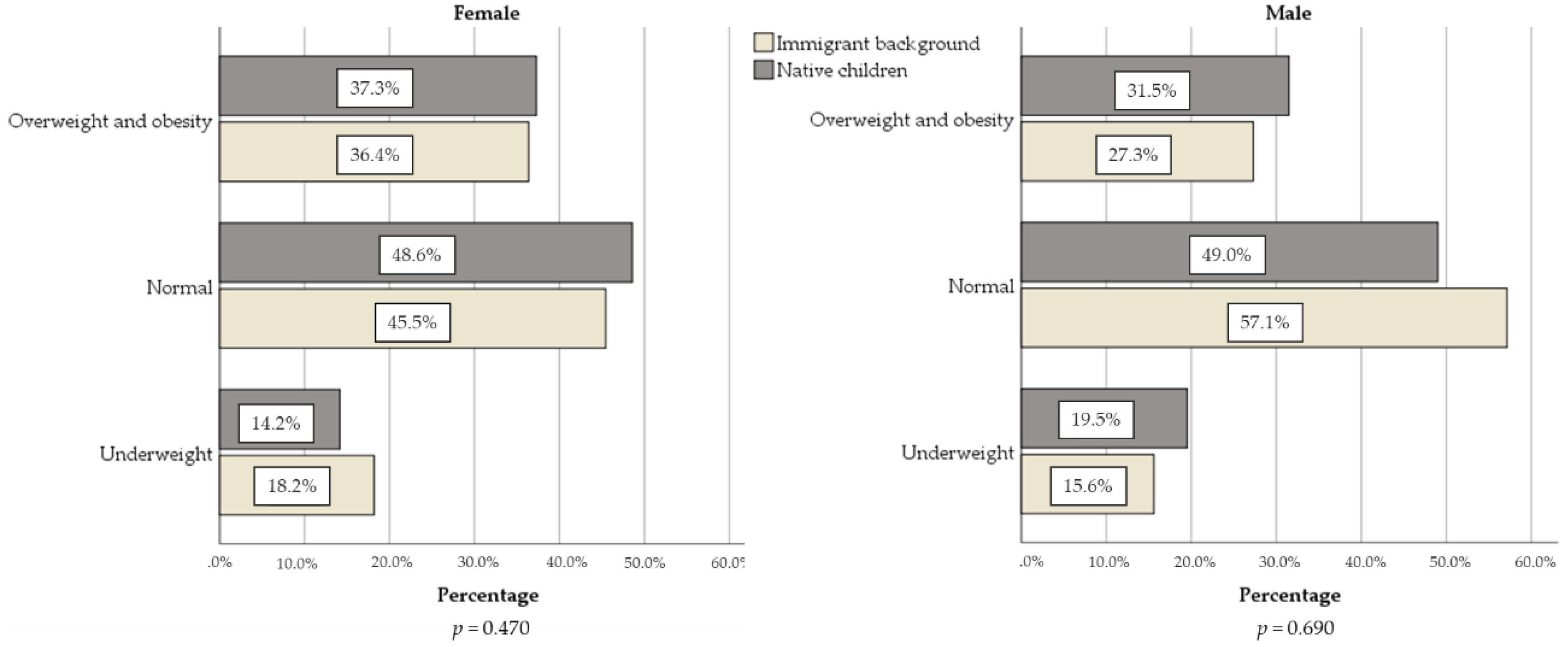 Ijerph 17 07897 g002 Ijerph 17 07897 g002