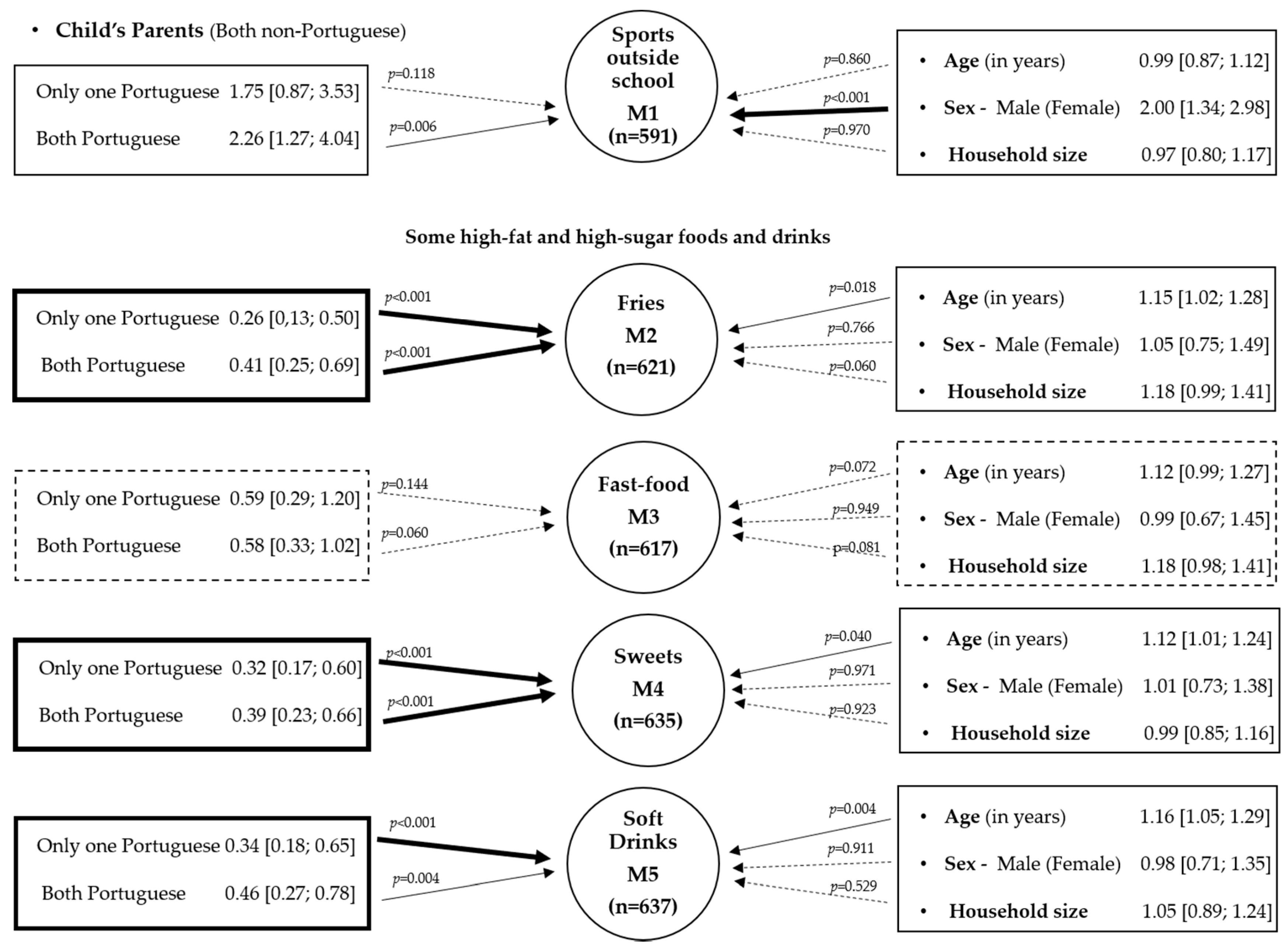 Ijerph 17 07897 g003 Ijerph 17 07897 g003