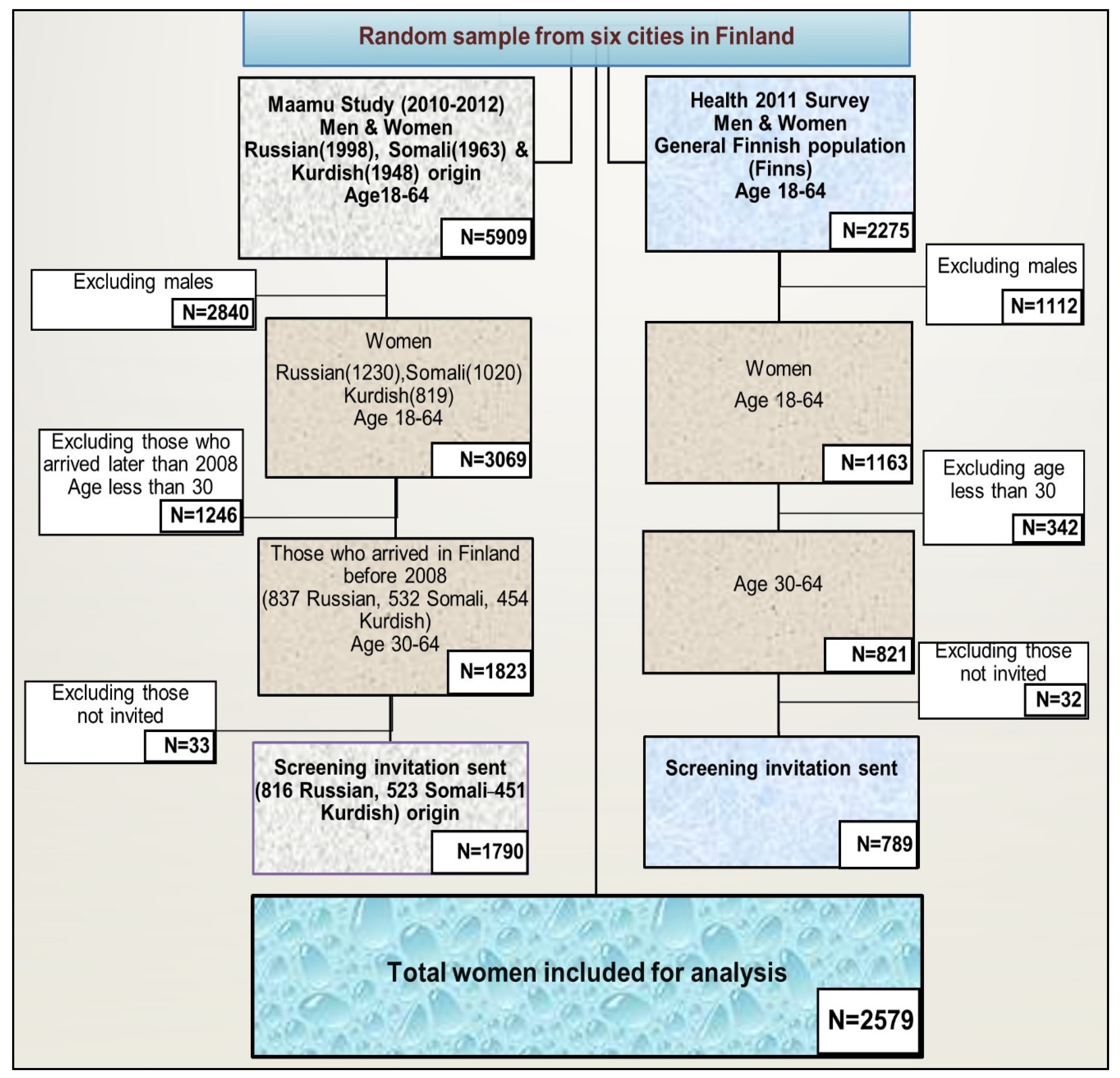 Ijerph 17 07899 g001